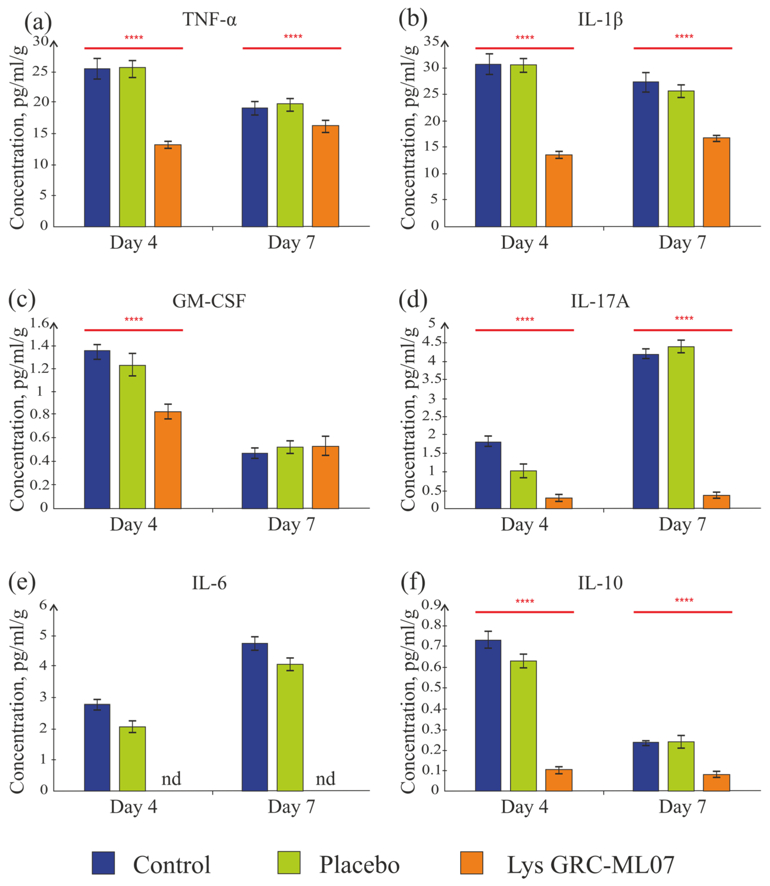 Antibiotics 14 01248 g007