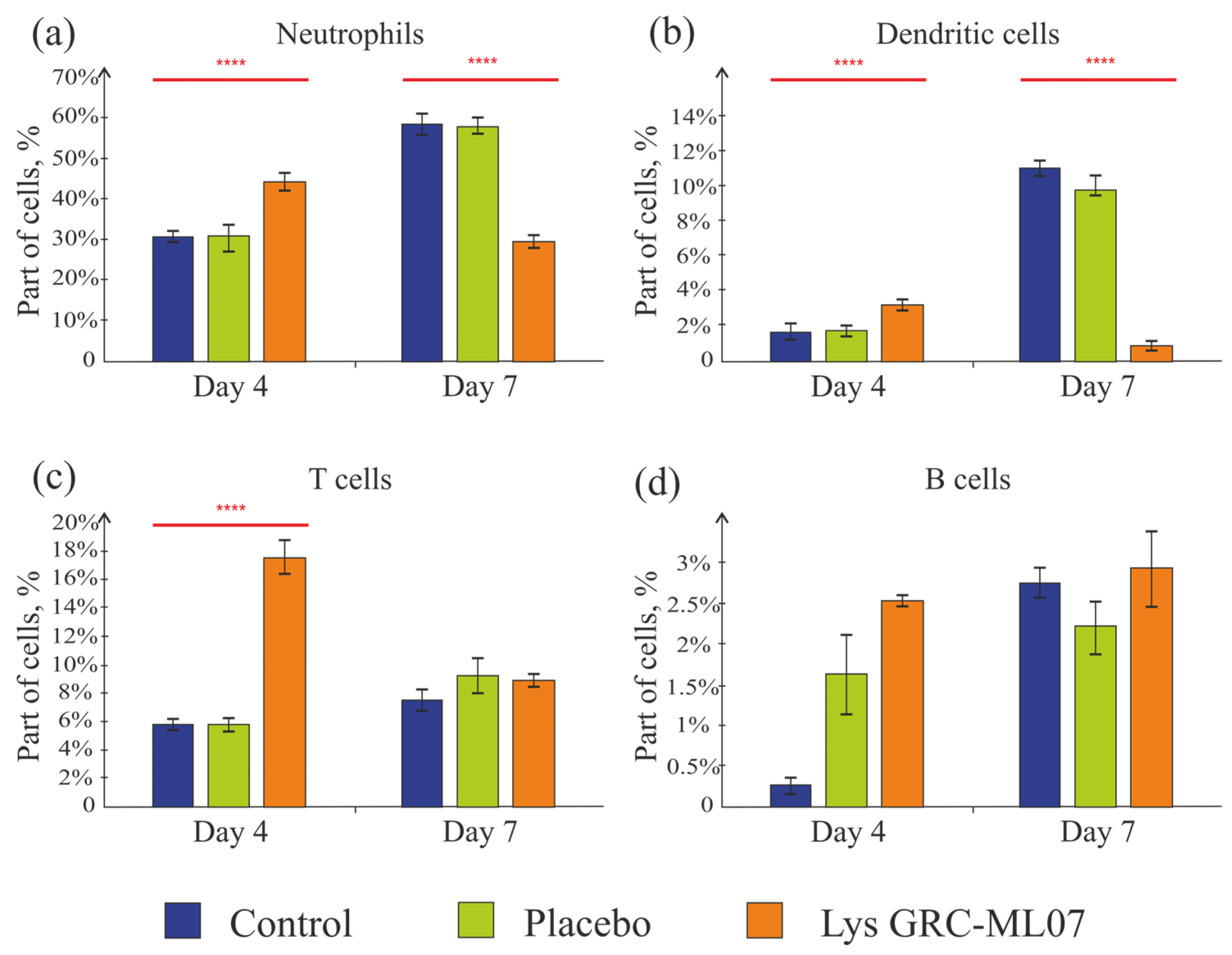 Antibiotics 14 01248 g008
