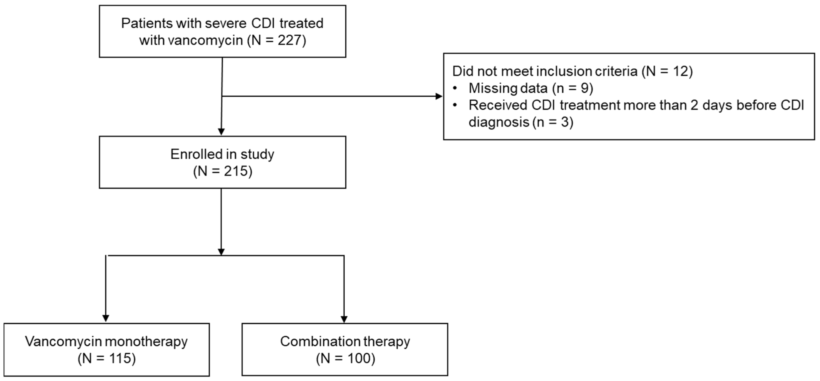 Antibiotics 14 01252 g001 Antibiotics 14 01252 g001