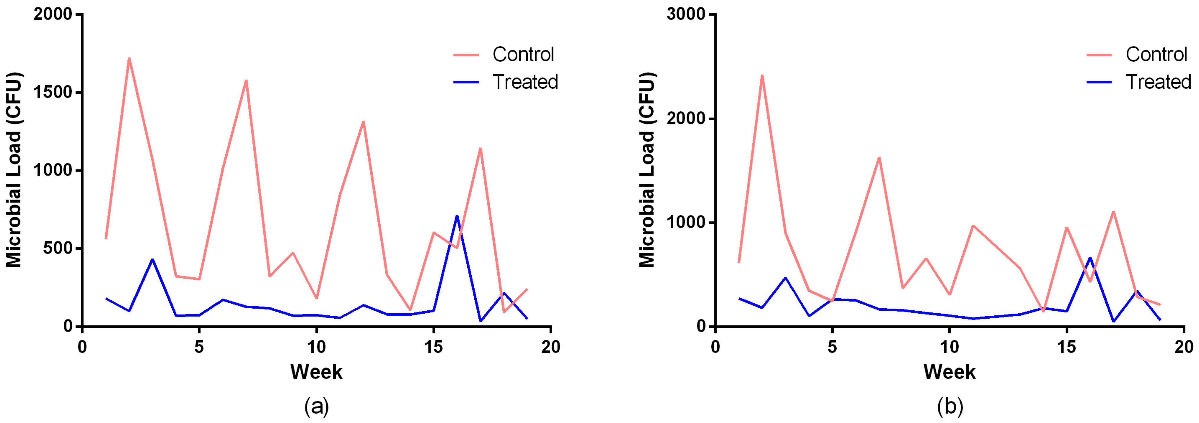 Antibiotics 14 01262 g006