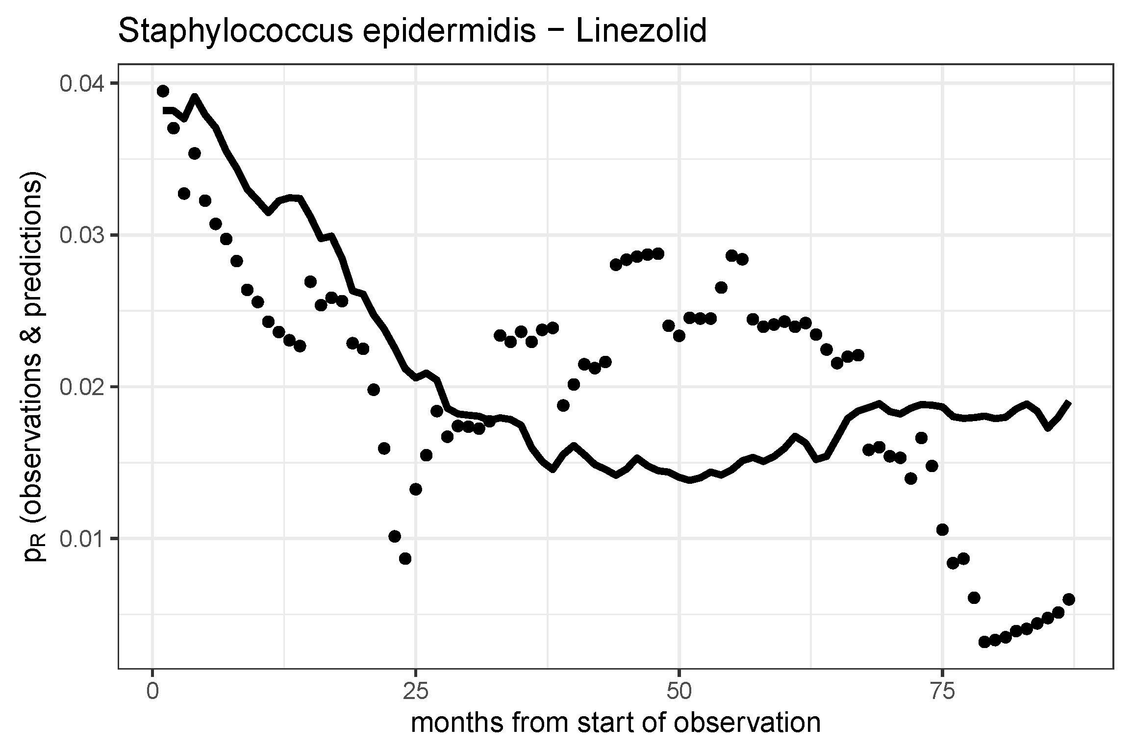 Antibiotics 14 01266 g005