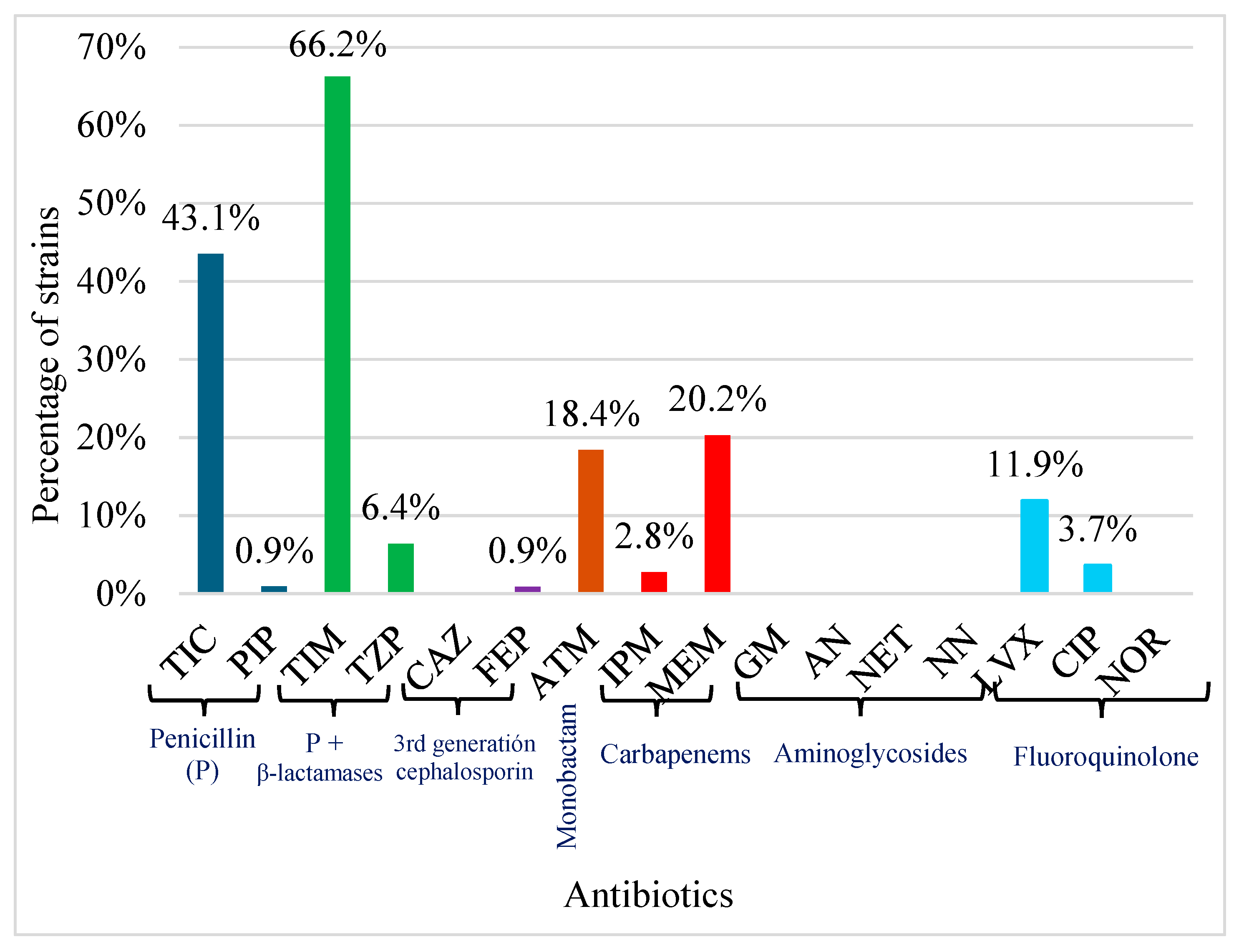Antibiotics 14 01278 g002 Antibiotics 14 01278 g002