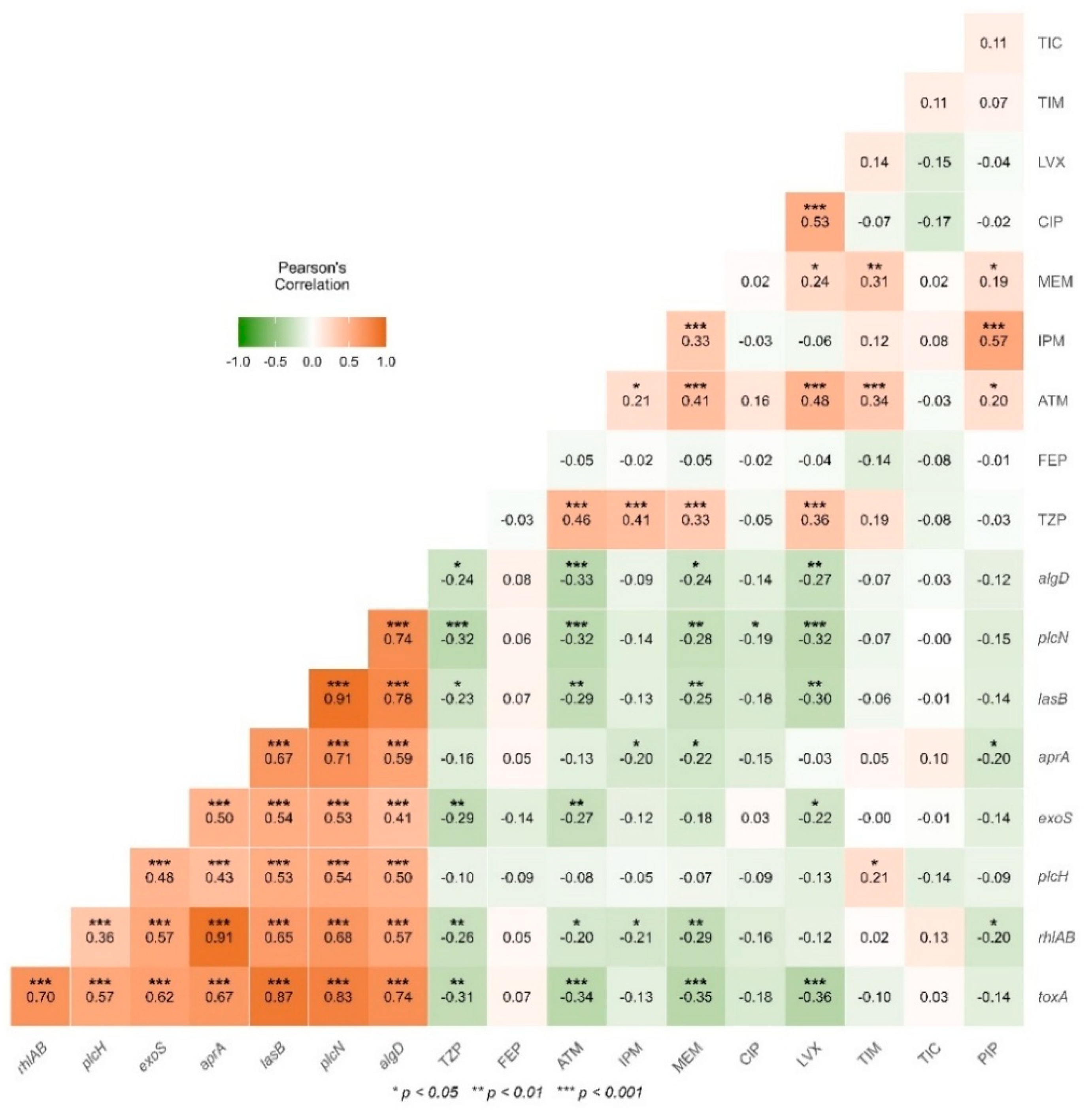 Antibiotics 14 01278 g003 Antibiotics 14 01278 g003