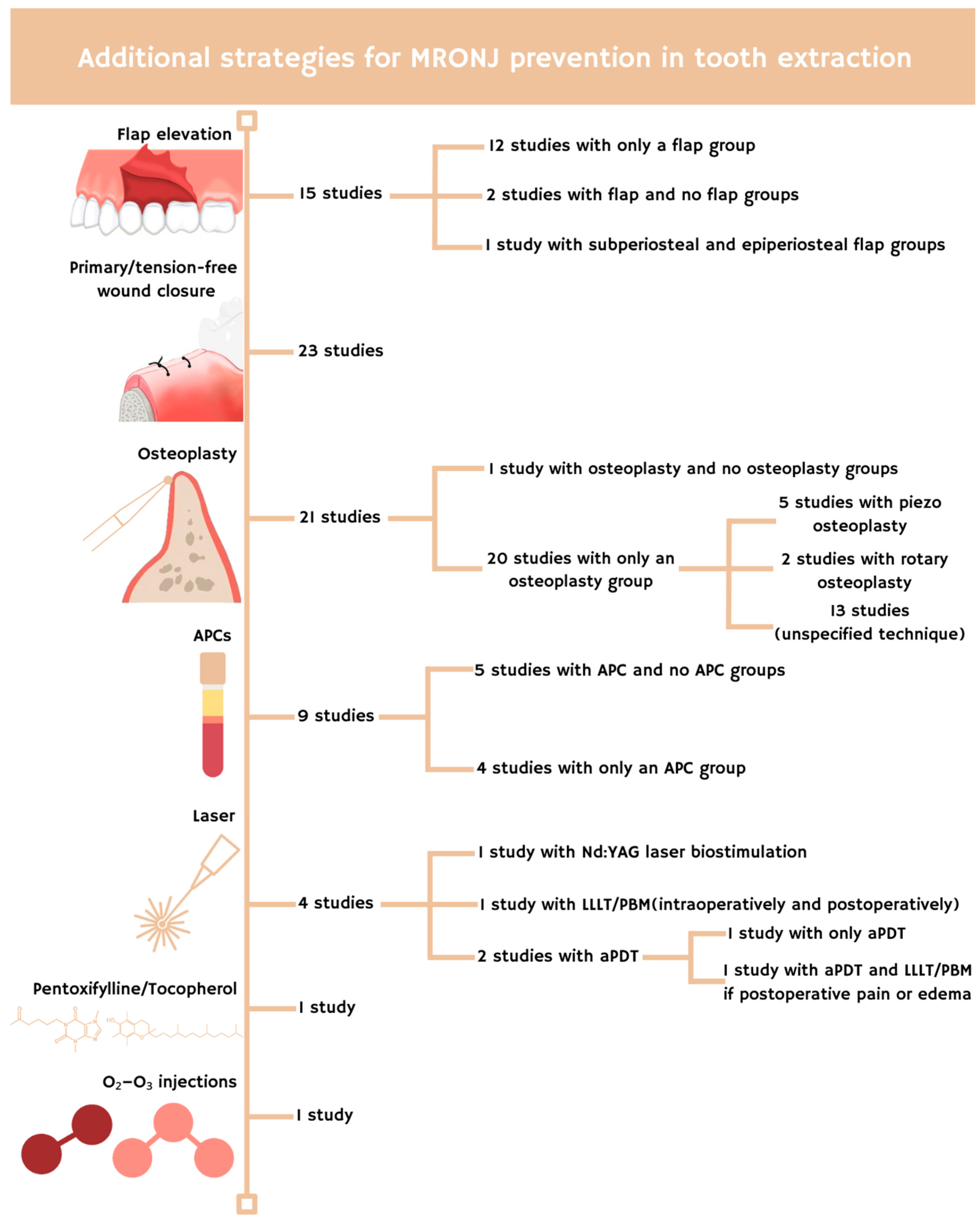 Antibiotics 14 01279 g002 Antibiotics 14 01279 g002