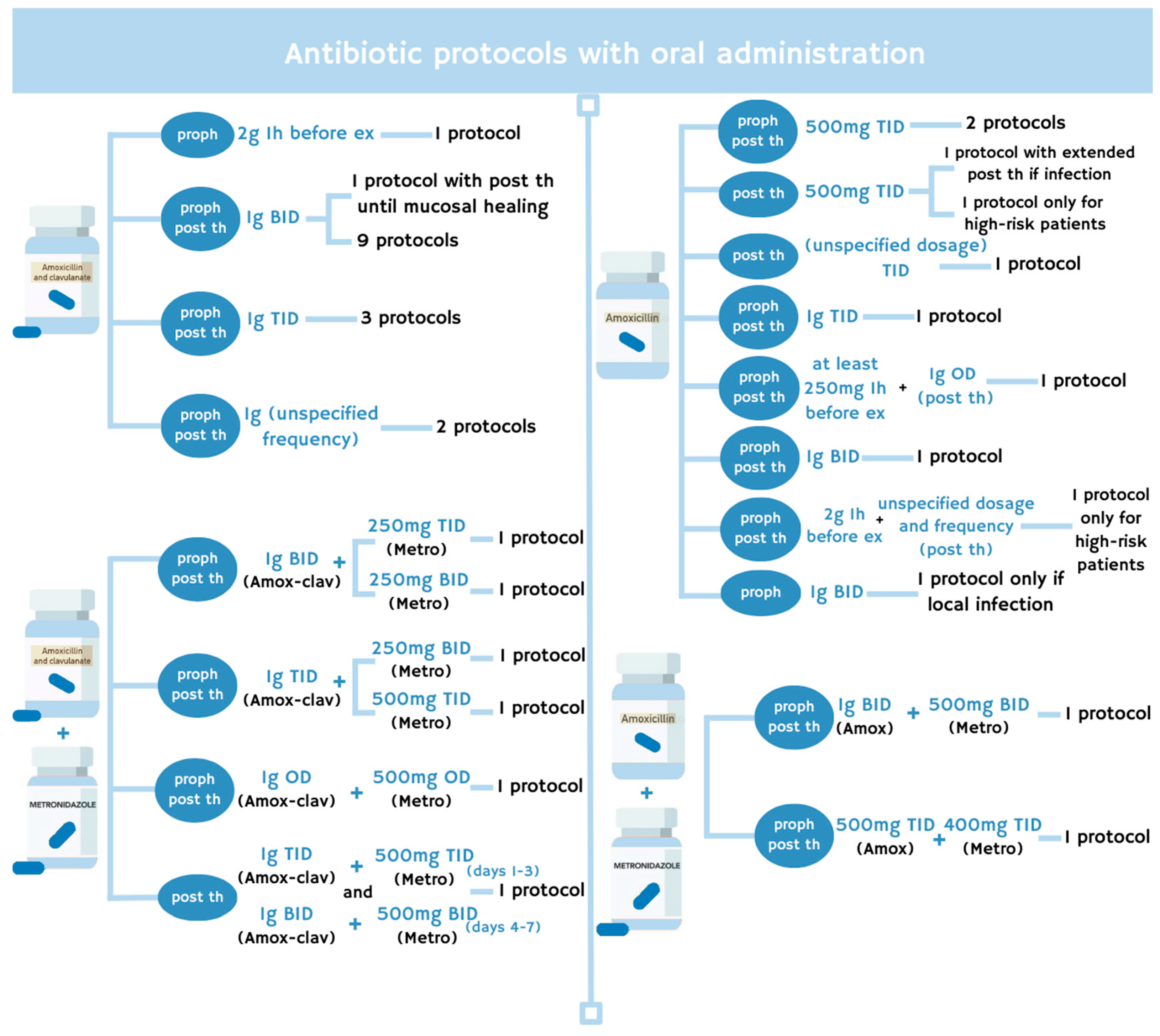 Antibiotics 14 01279 g003 Antibiotics 14 01279 g003