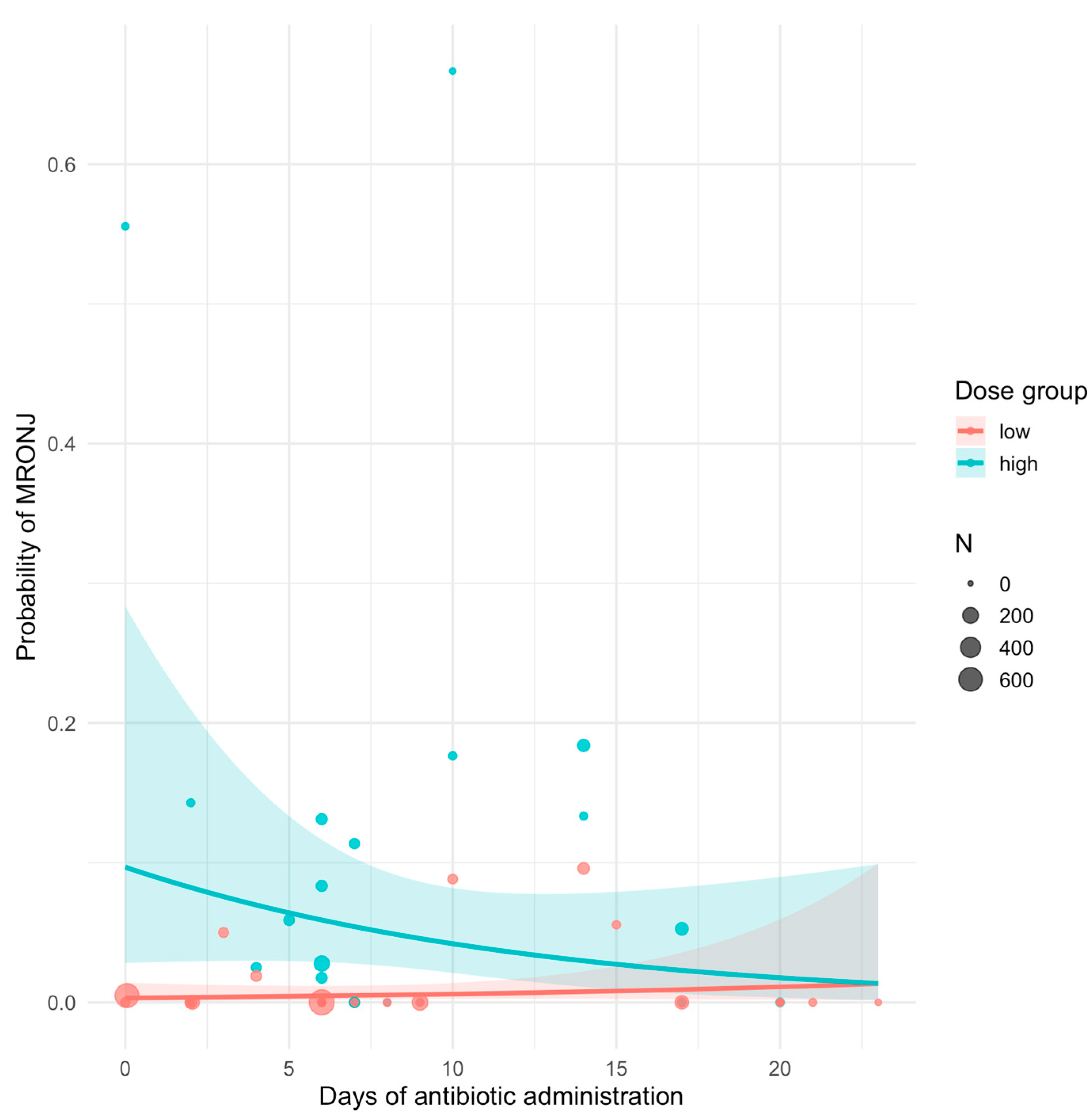 Antibiotics 14 01279 g005 Antibiotics 14 01279 g005