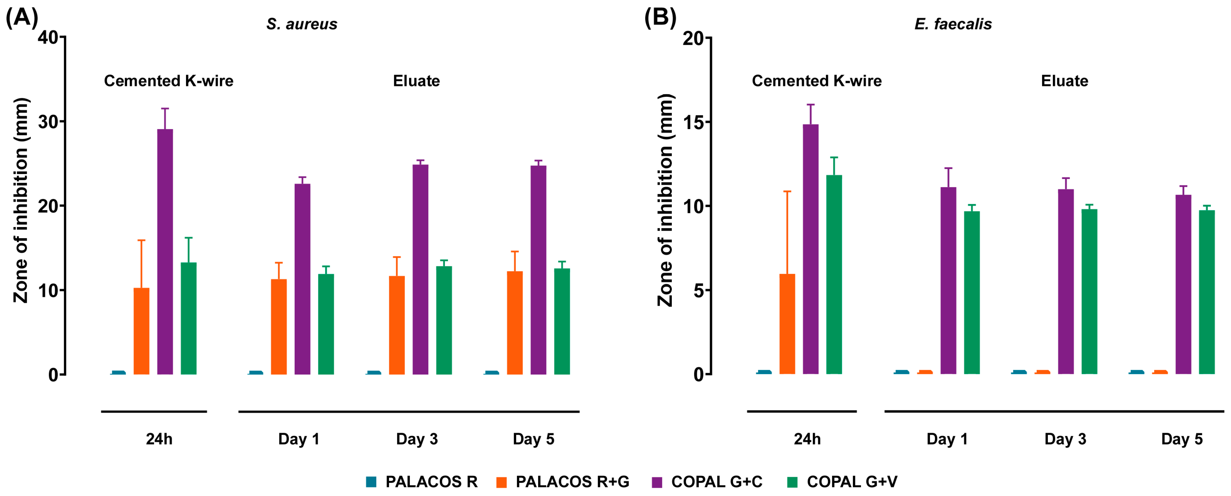 Antibiotics 14 01280 g001 Antibiotics 14 01280 g001