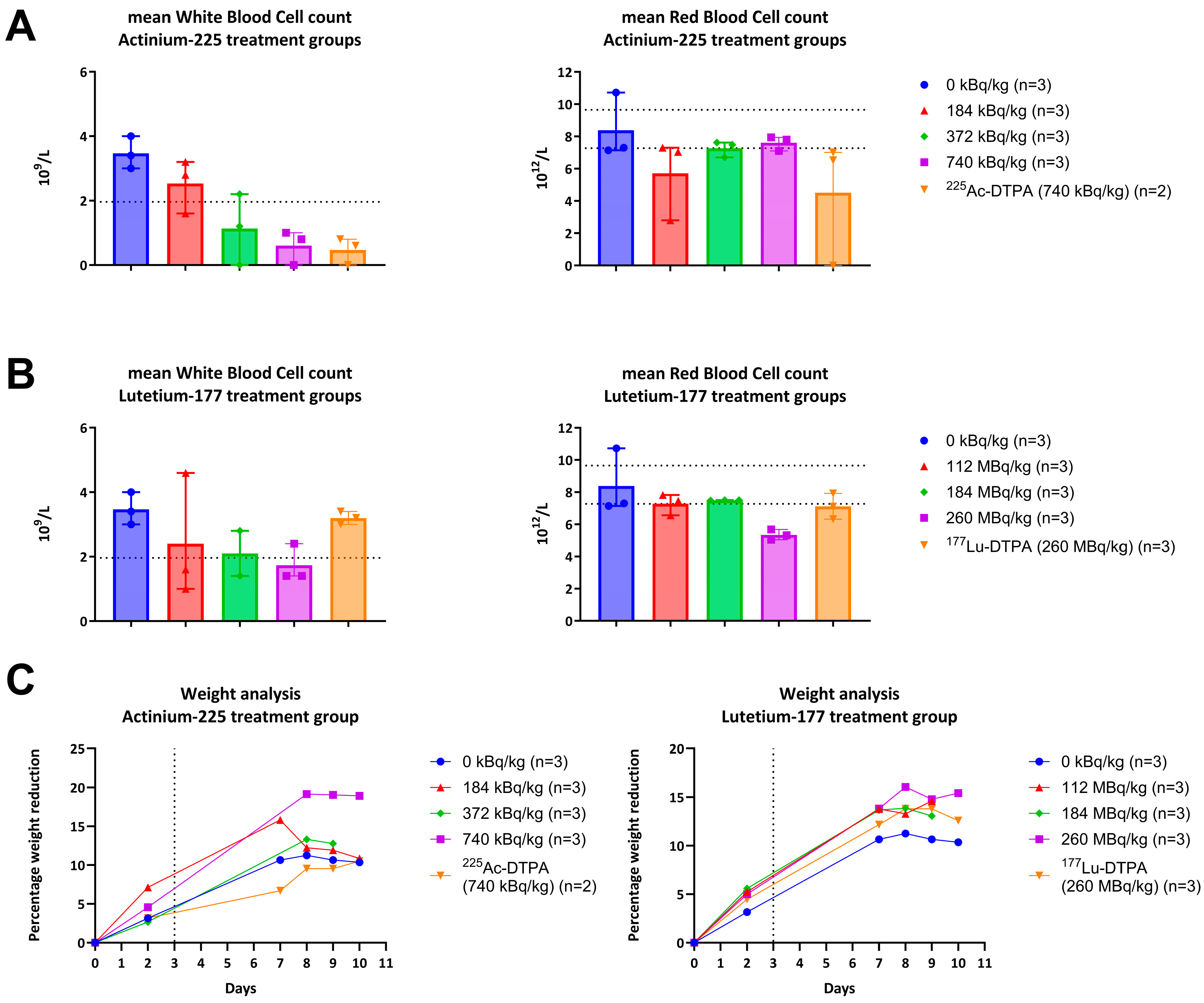Antibiotics 14 01283 g005