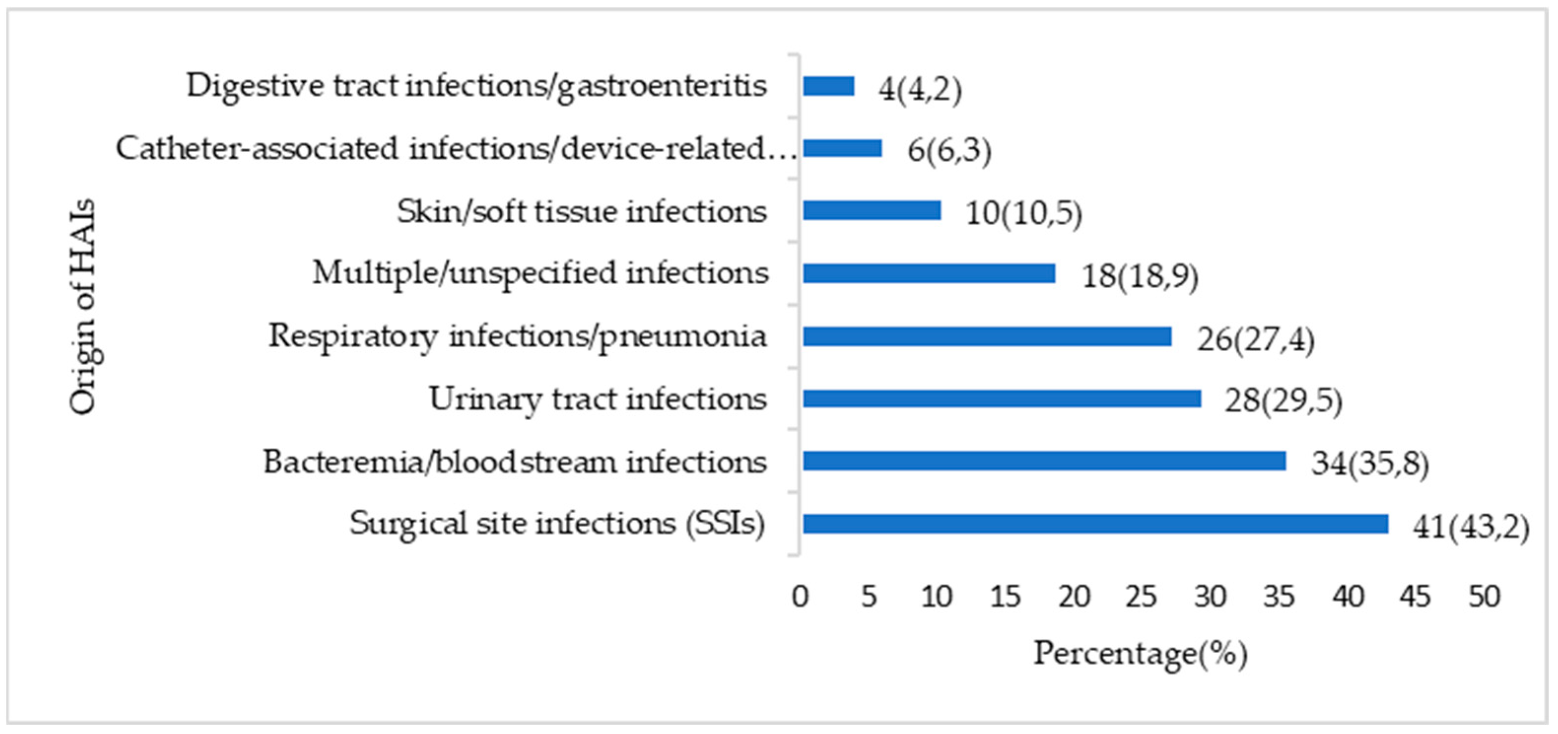 Antibiotics 14 01287 g004