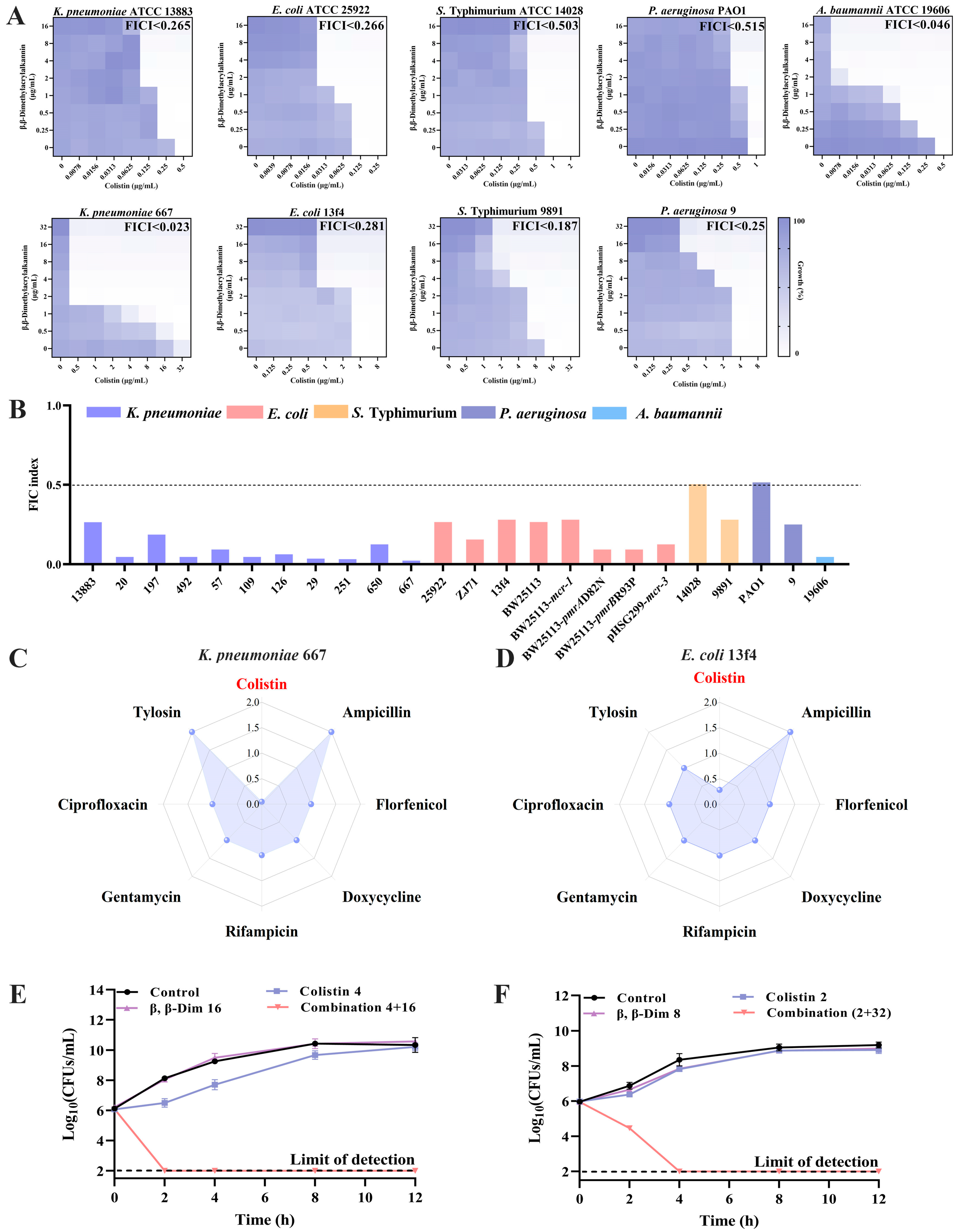Antibiotics 15 00003 g002 Antibiotics 15 00003 g002