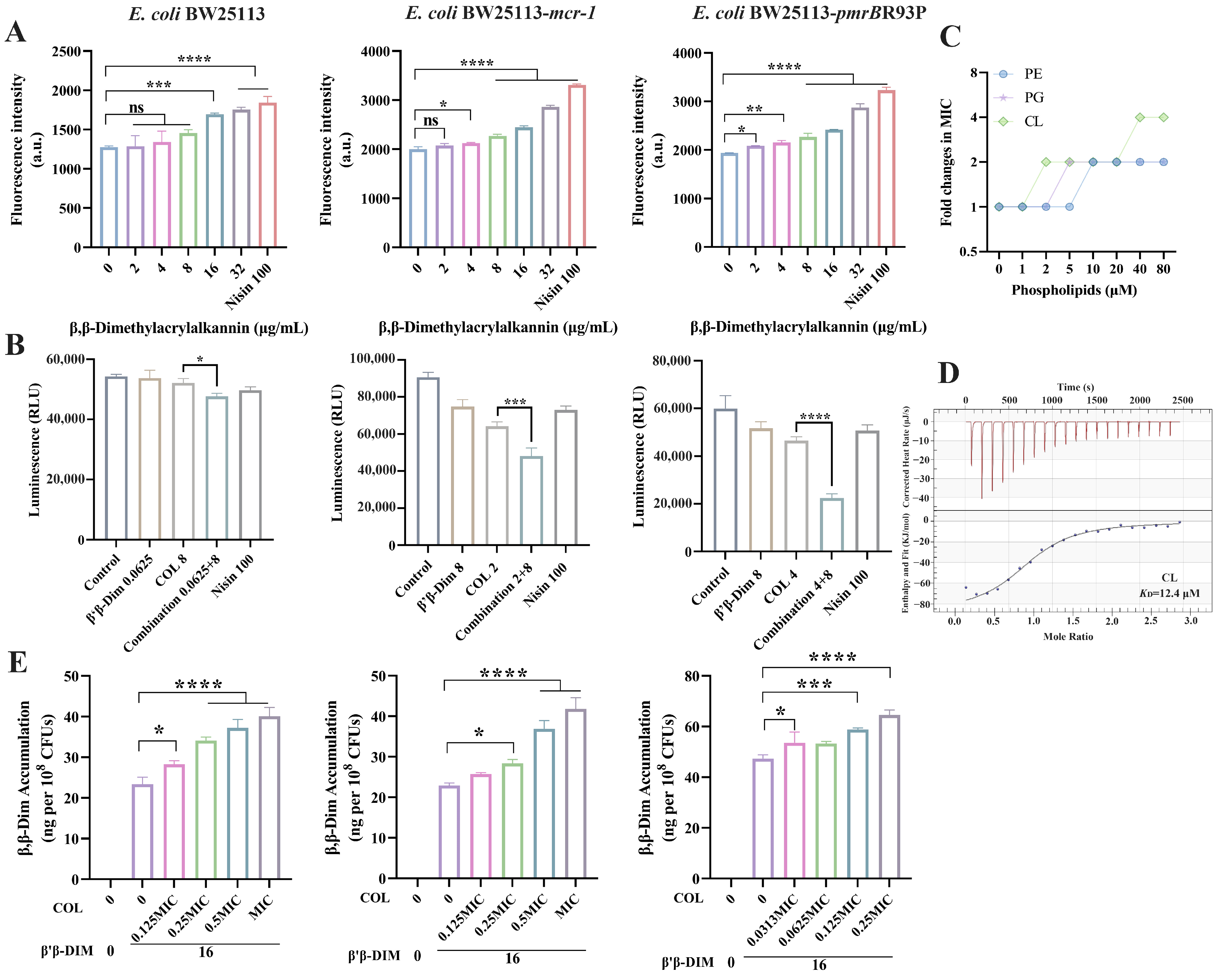 Antibiotics 15 00003 g005 Antibiotics 15 00003 g005