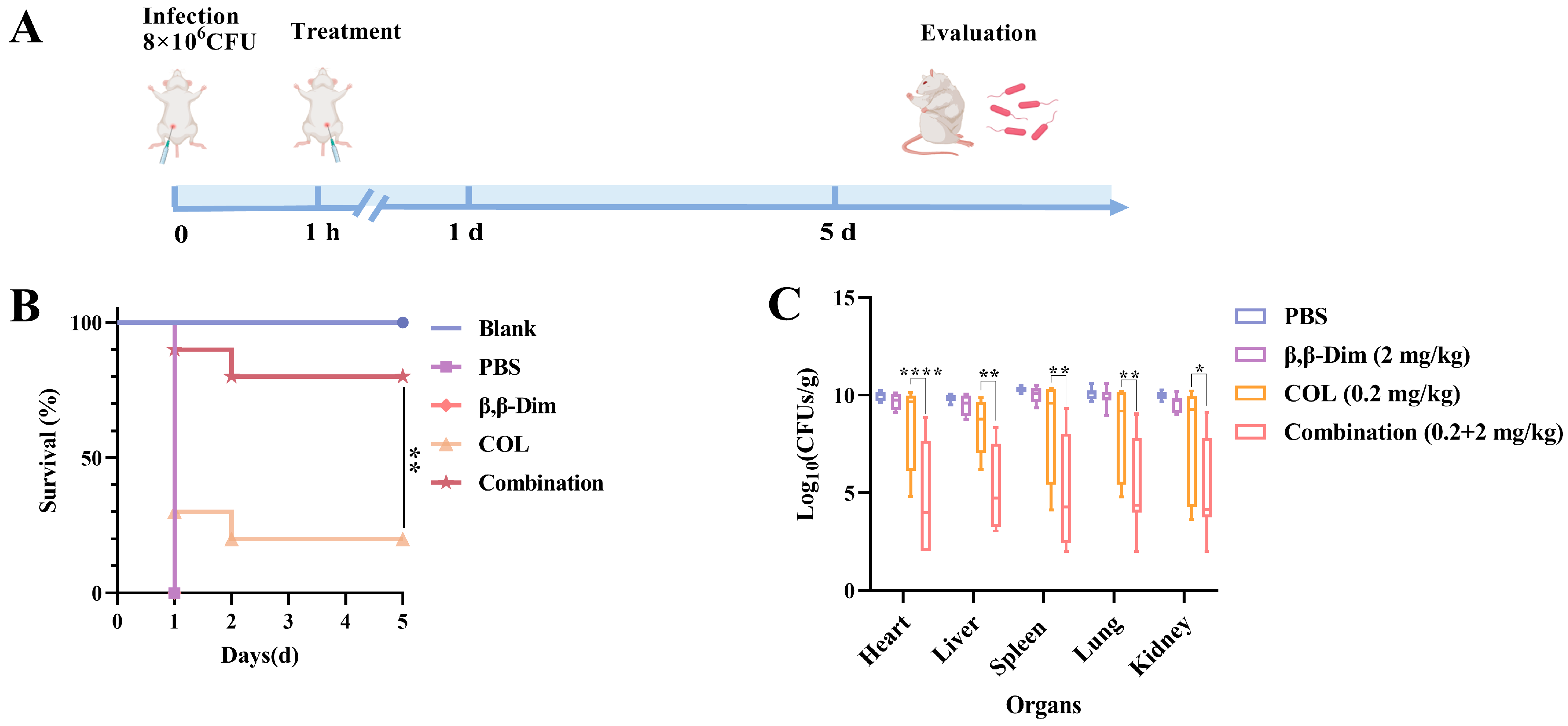 Antibiotics 15 00003 g006 Antibiotics 15 00003 g006