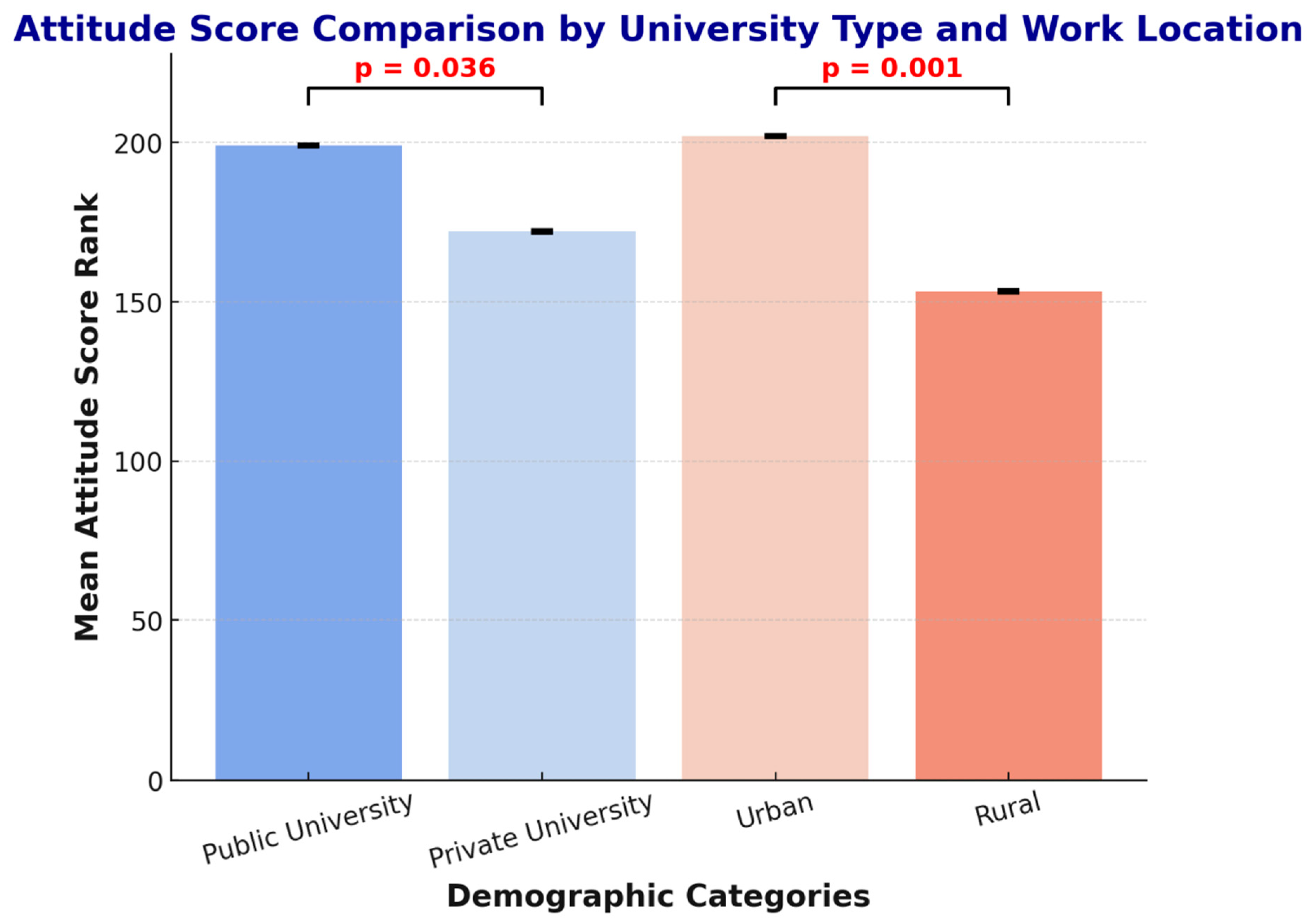 Antibiotics 15 00004 g003
