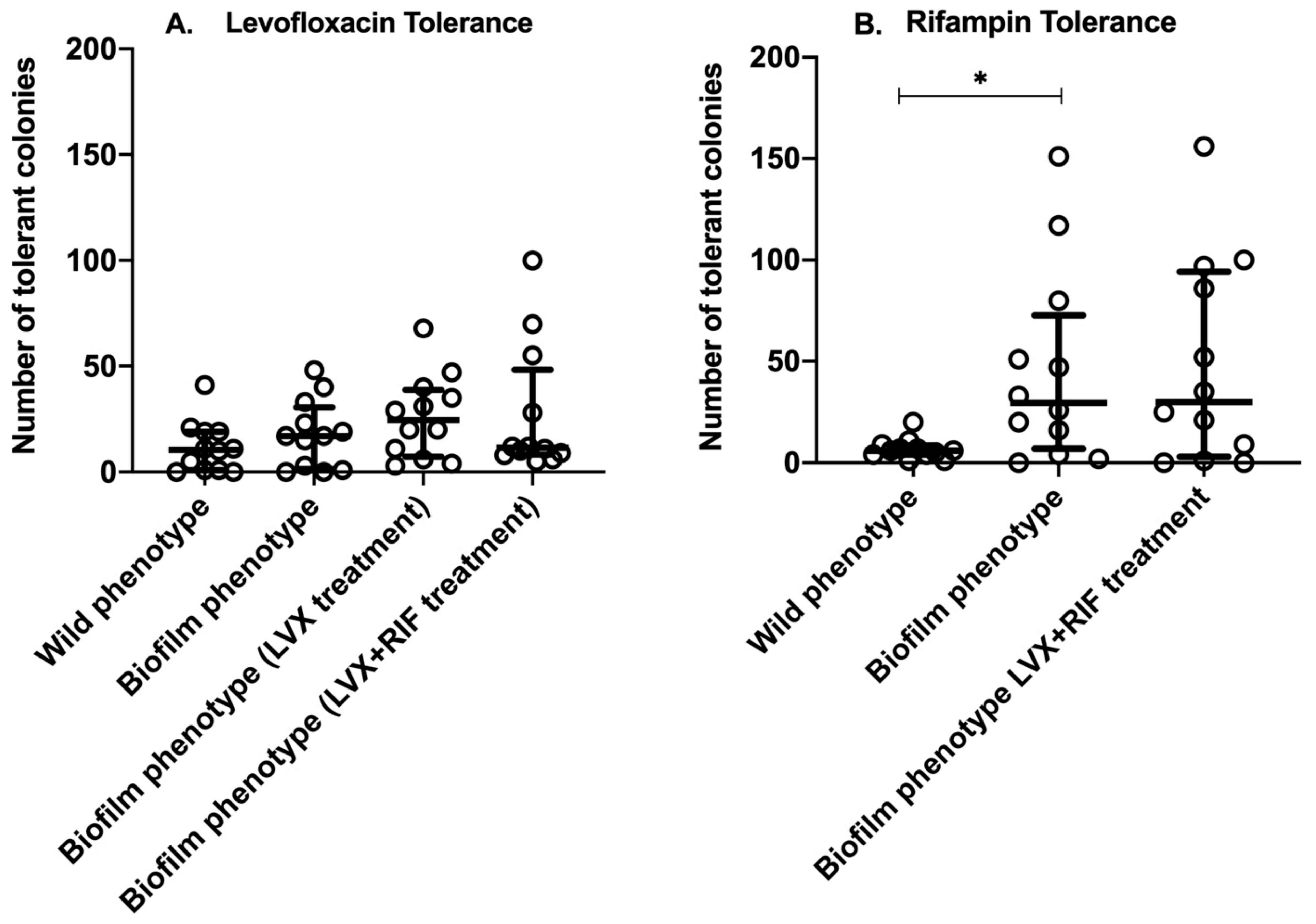 Antibiotics 15 00010 g001 Antibiotics 15 00010 g001