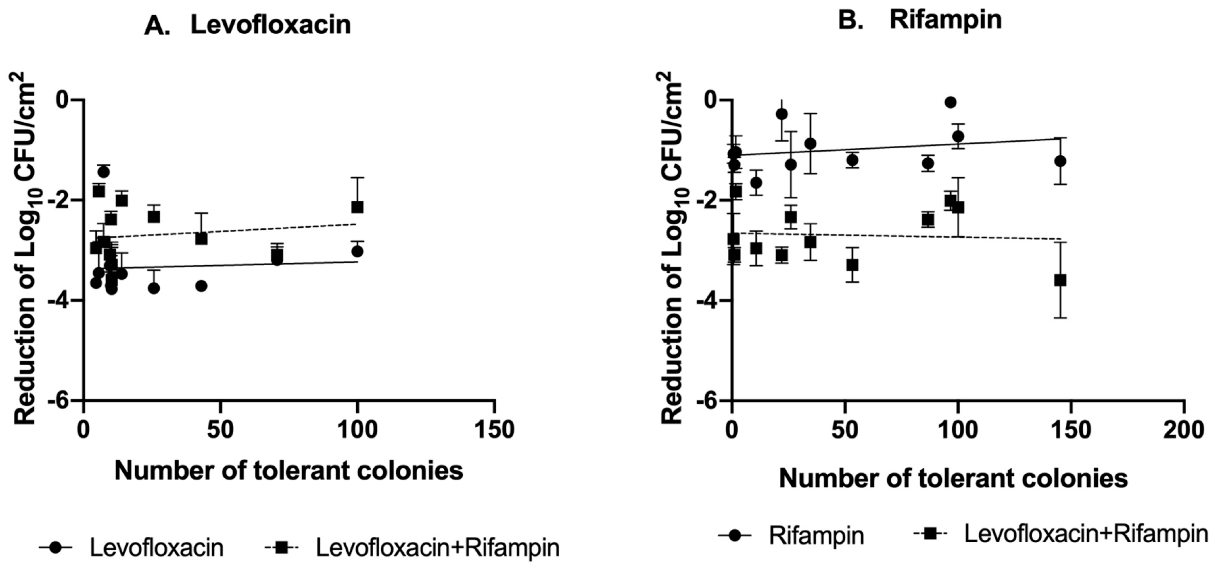 Antibiotics 15 00010 g002 Antibiotics 15 00010 g002