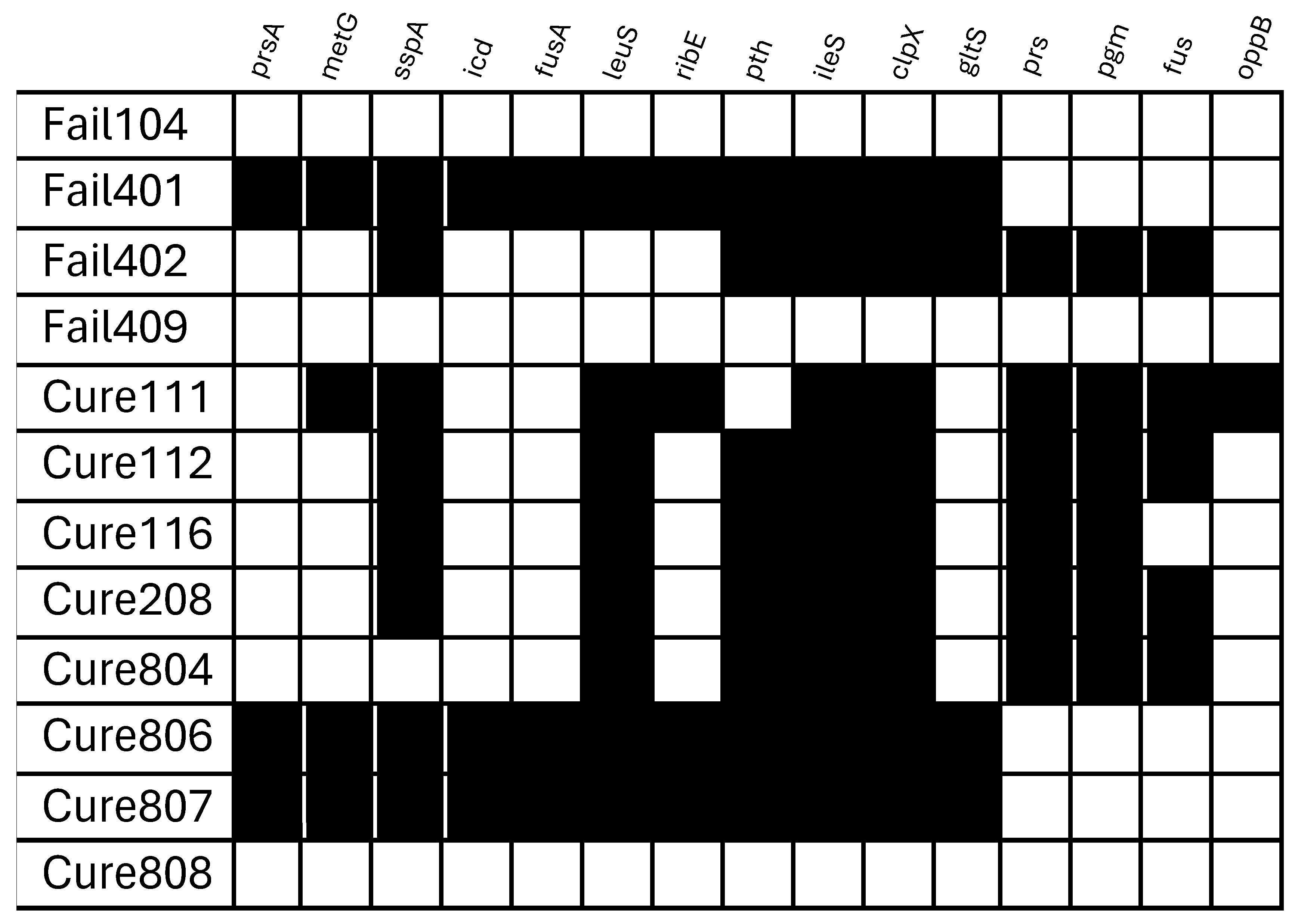 Antibiotics 15 00010 g003 Antibiotics 15 00010 g003