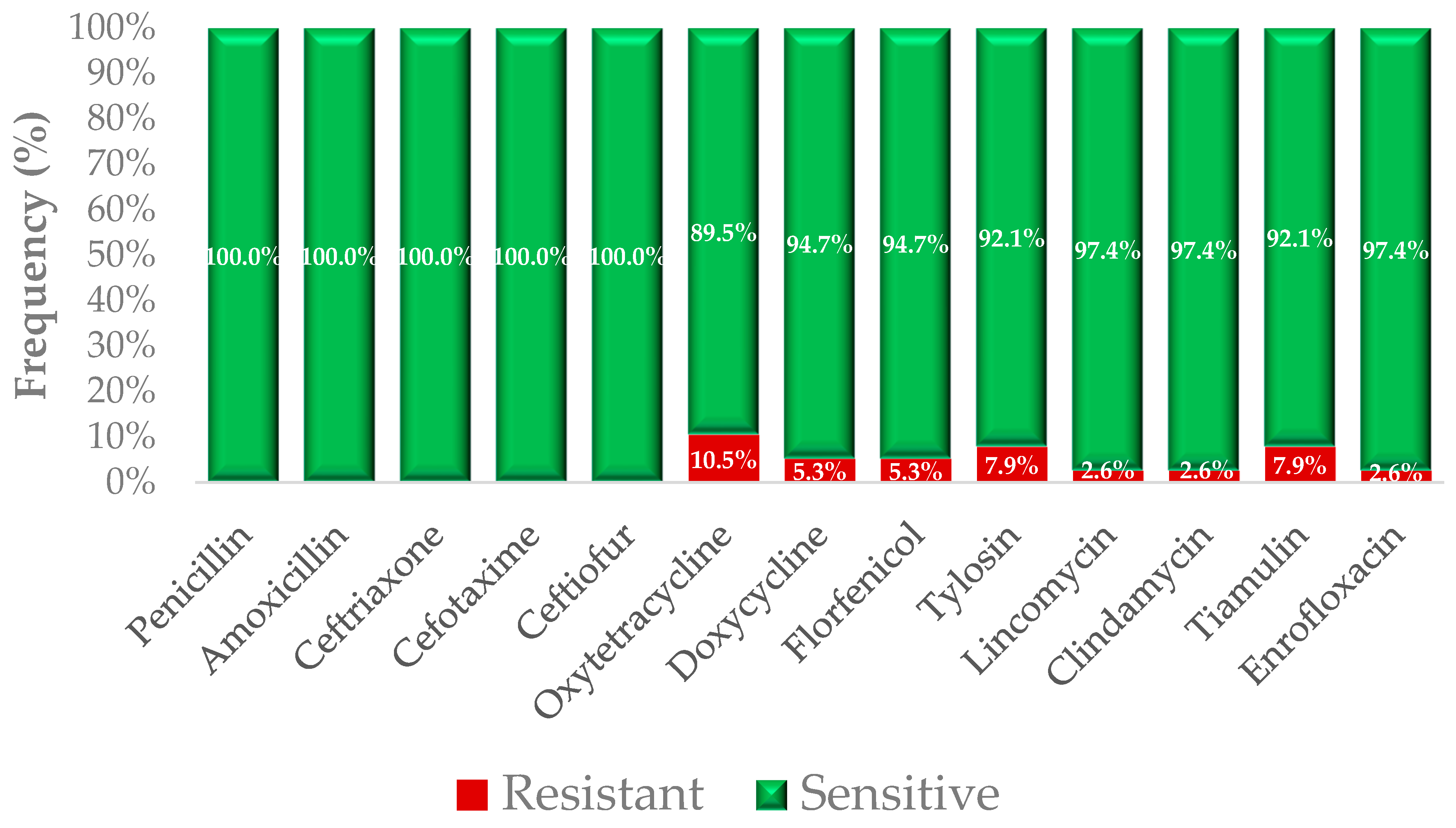 Antibiotics 15 00011 g001