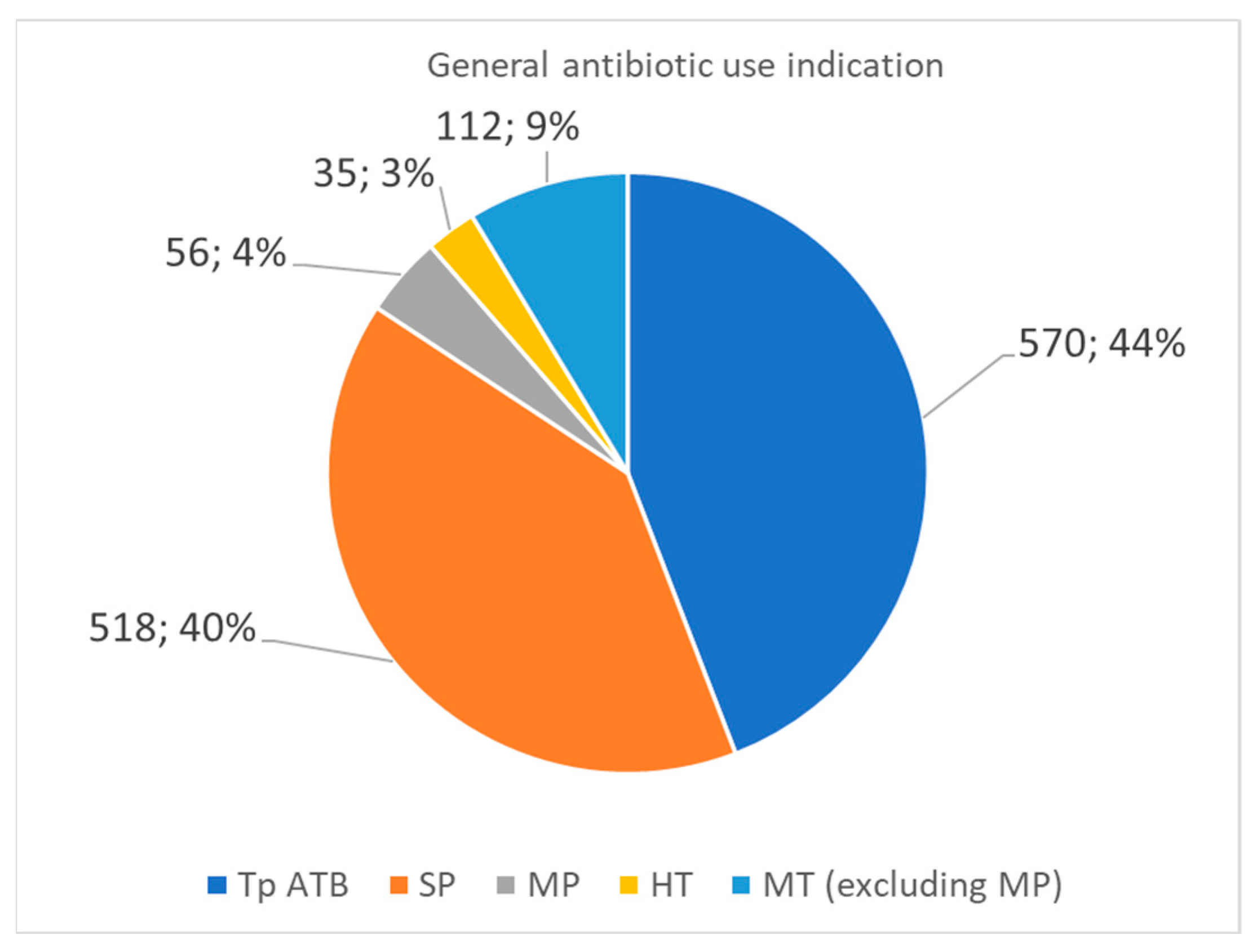 Antibiotics 15 00012 g001