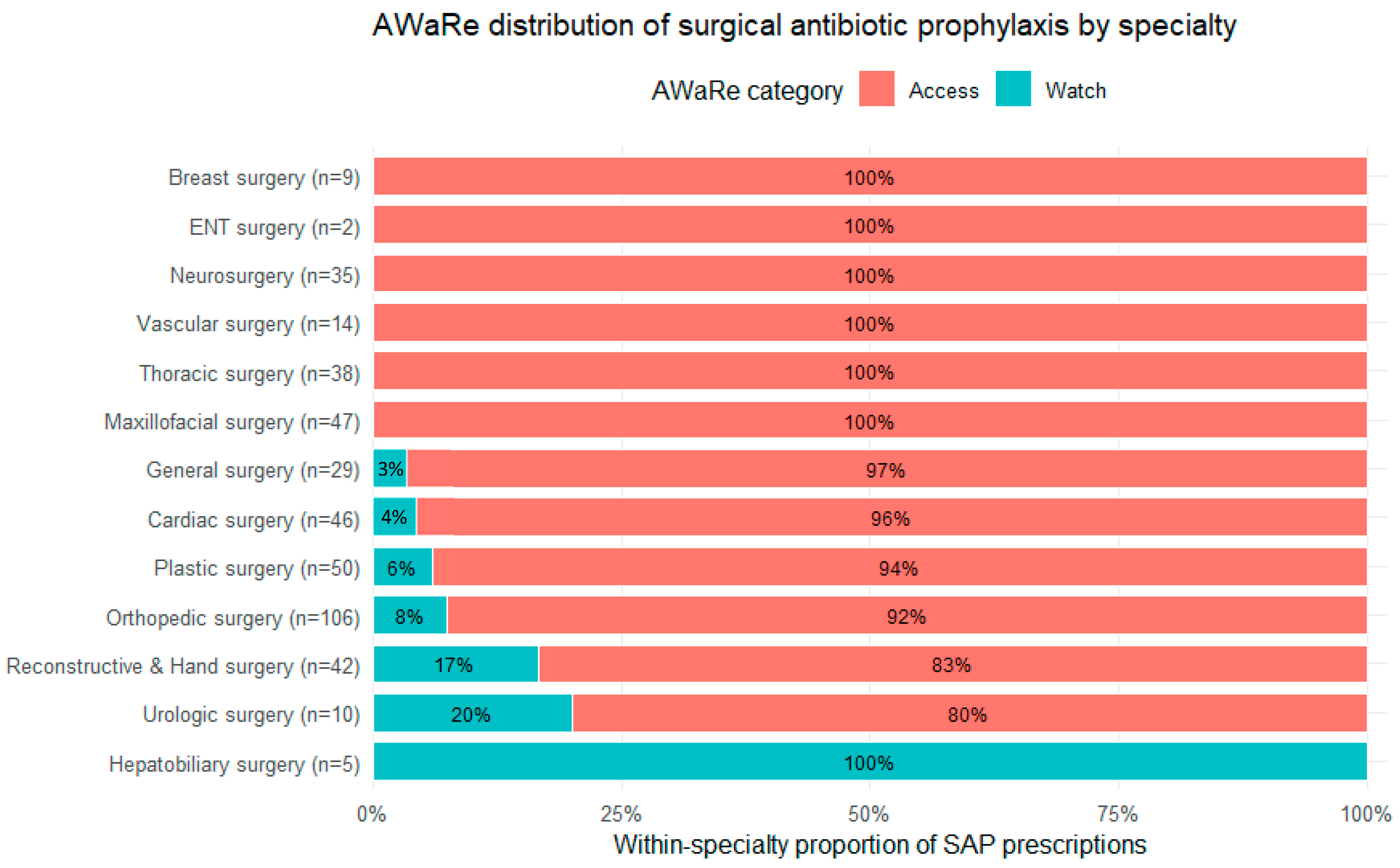 Antibiotics 15 00012 g002