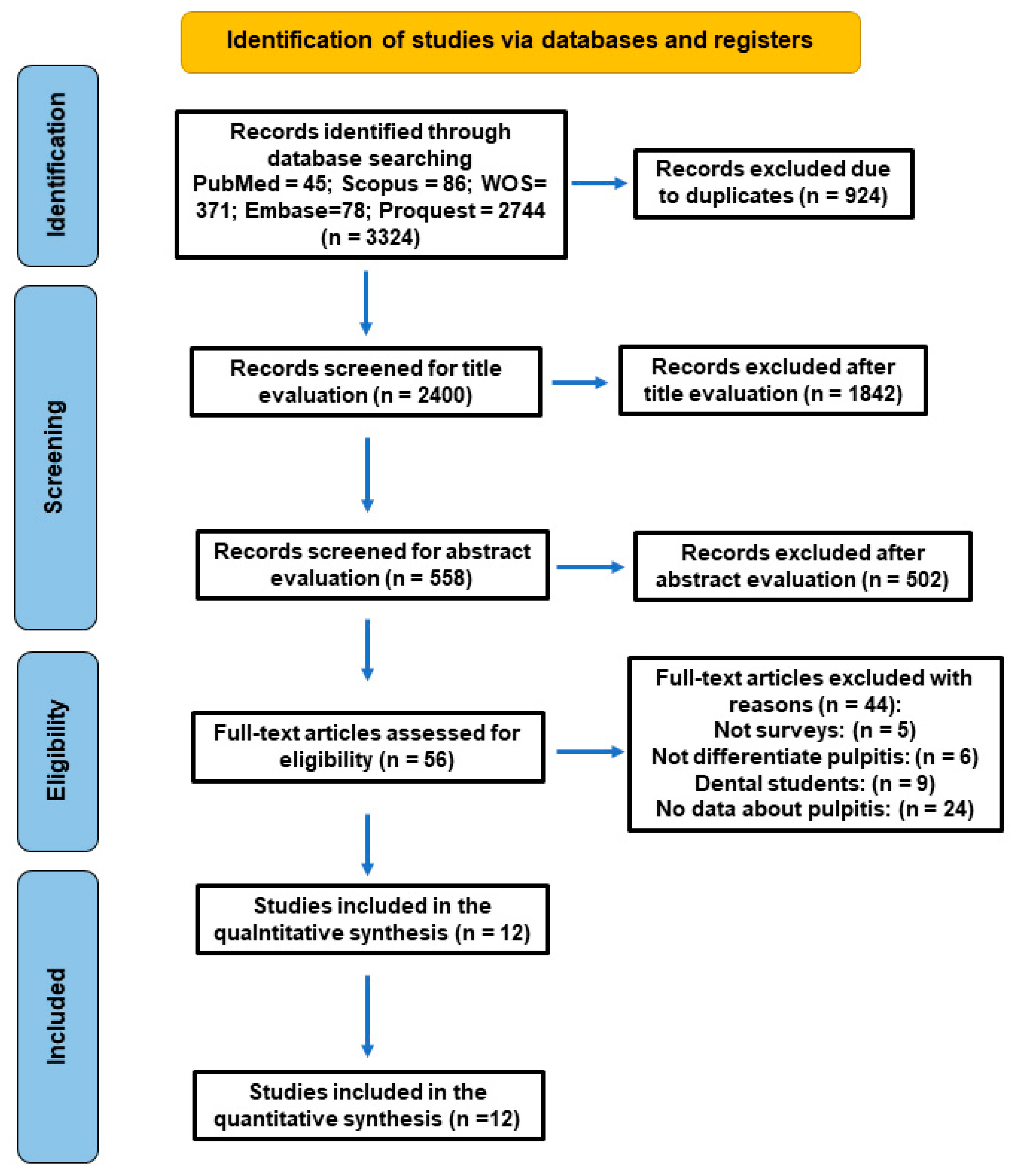 Antibiotics 15 00013 g001