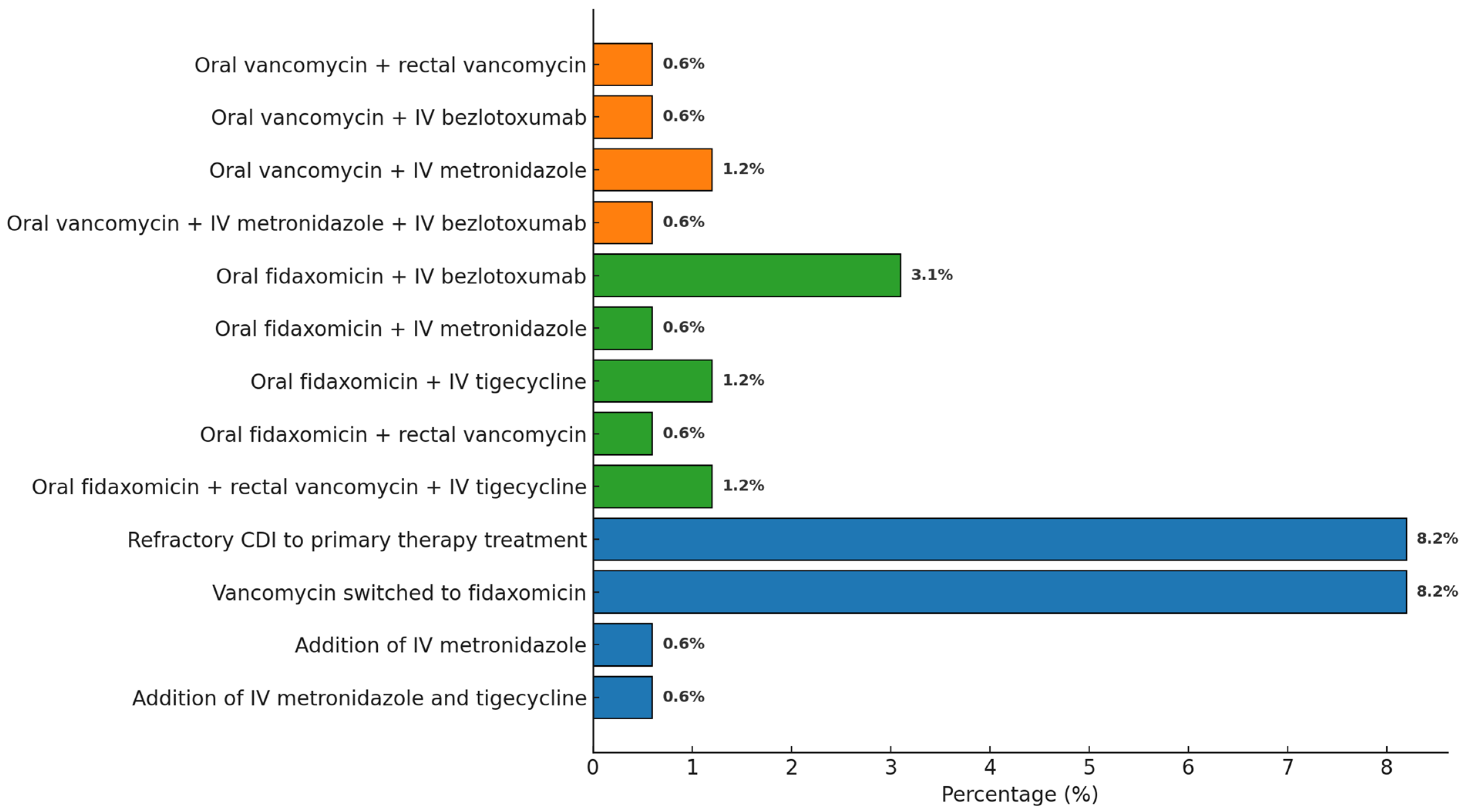 Antibiotics 15 00023 g003