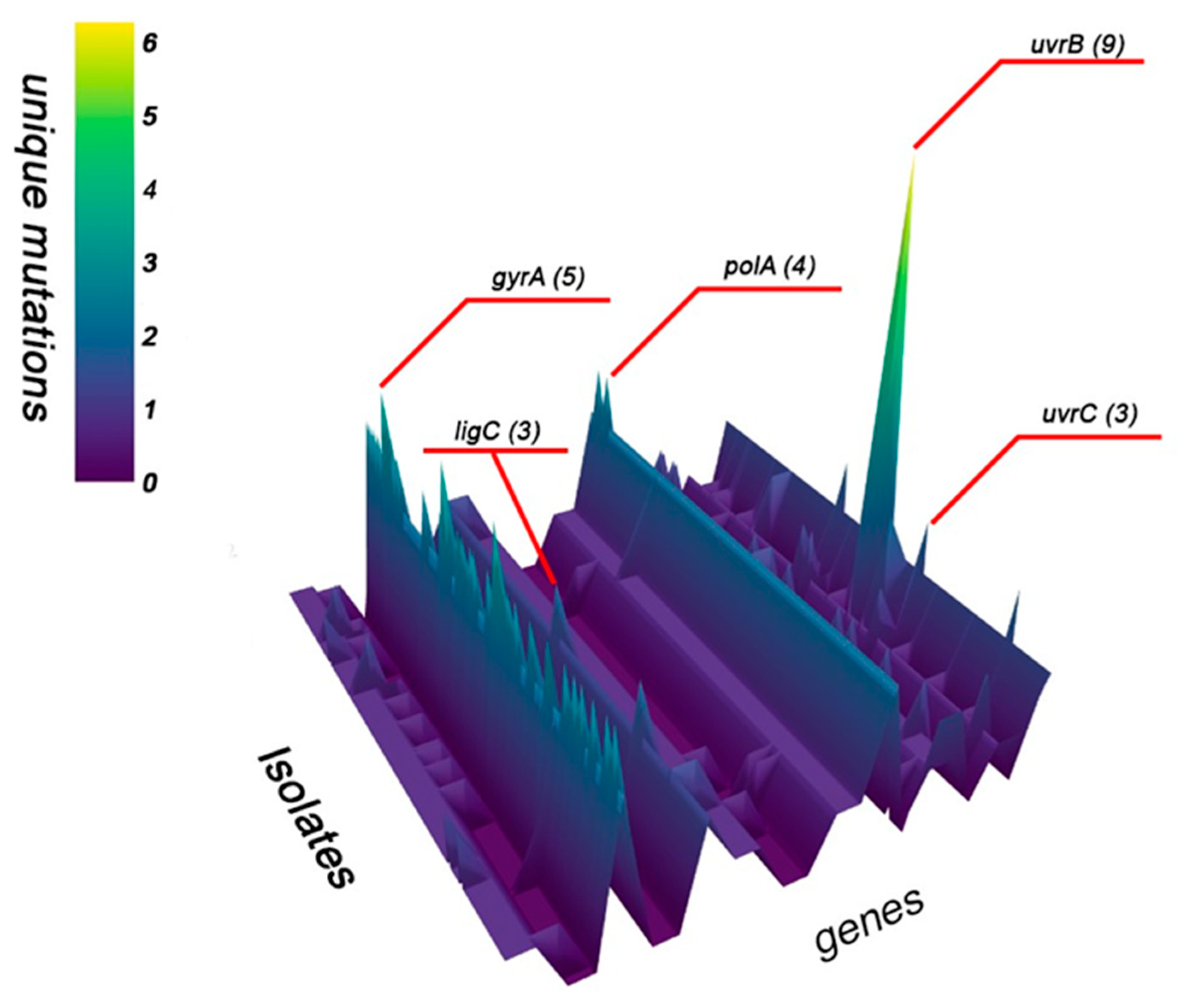 Antibiotics 15 00026 g001 Antibiotics 15 00026 g001
