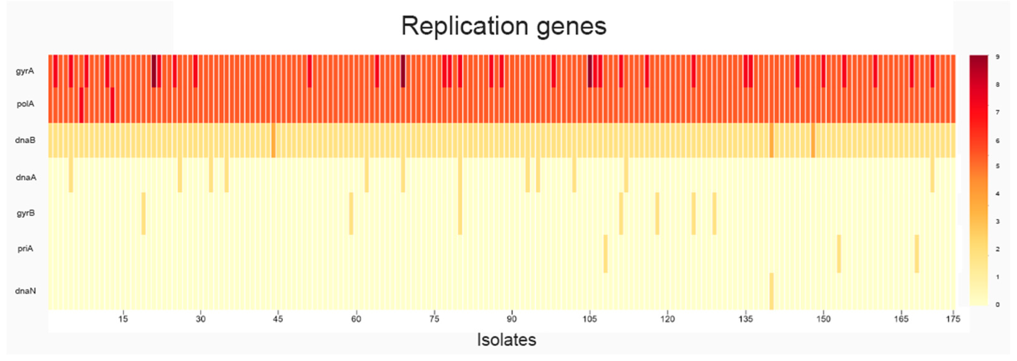 Antibiotics 15 00026 g003 Antibiotics 15 00026 g003