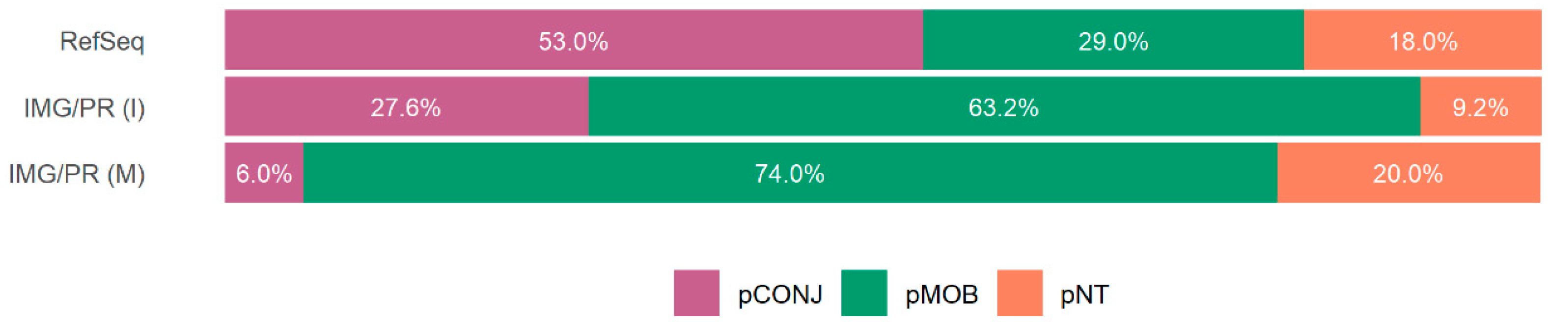 Antibiotics 15 00029 g004