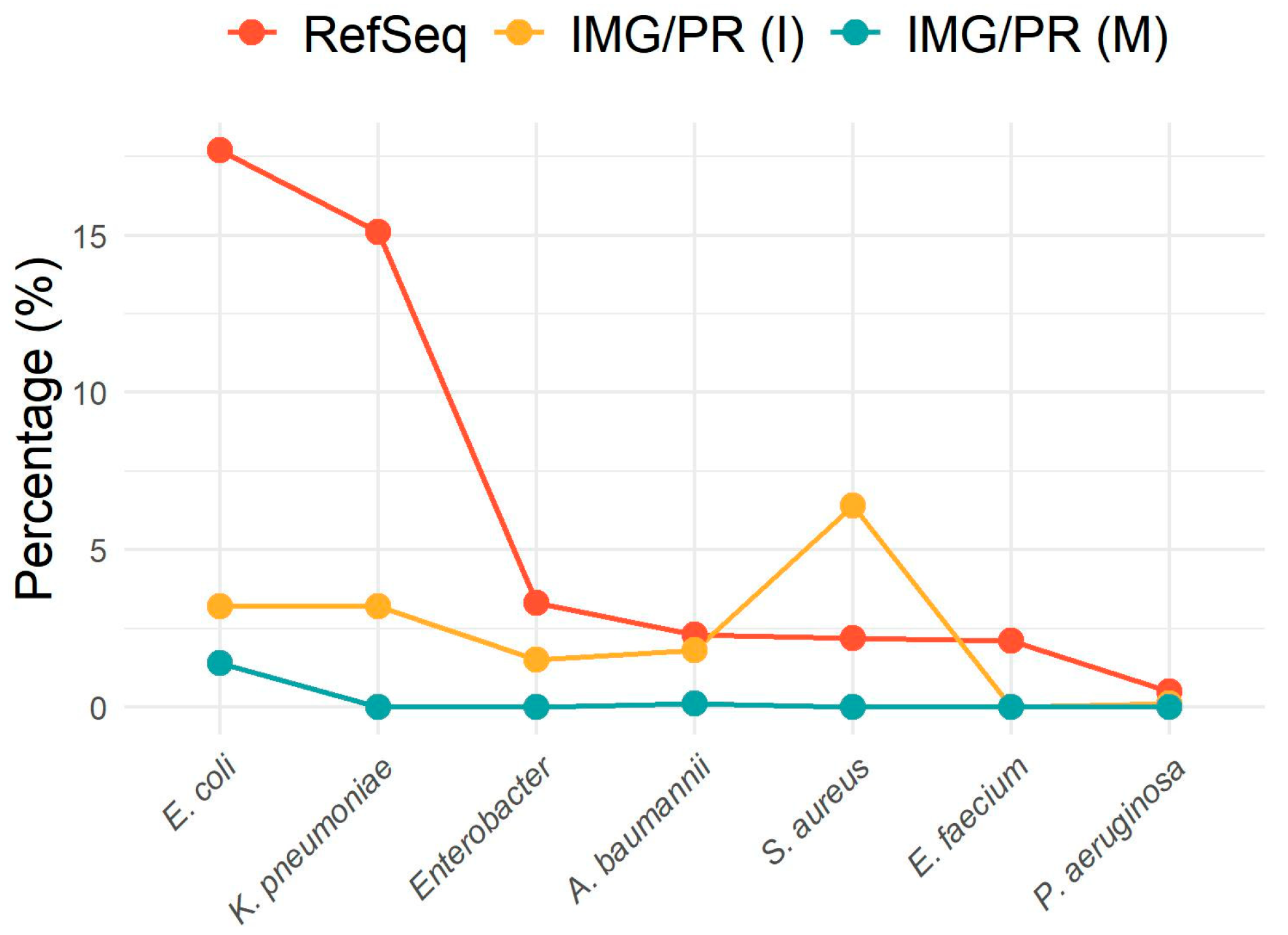 Antibiotics 15 00029 g005