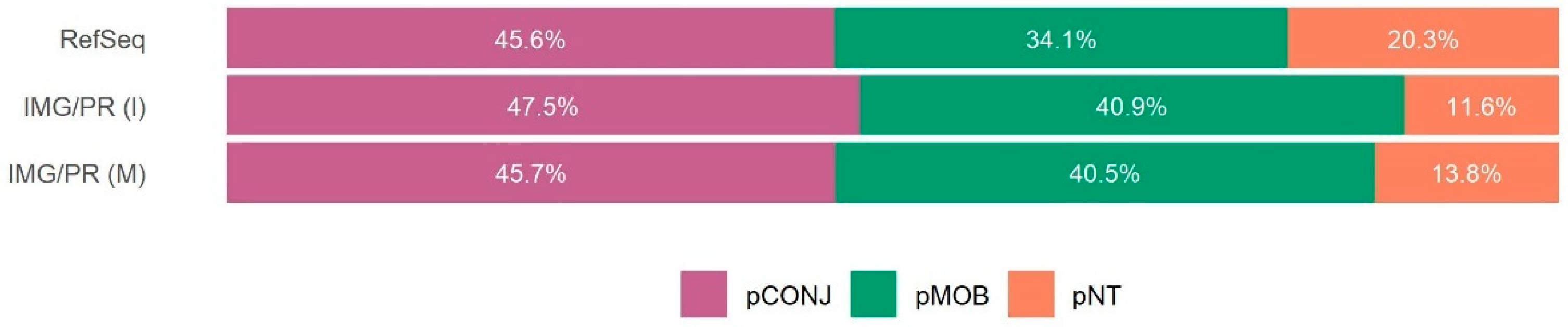 Antibiotics 15 00029 g007