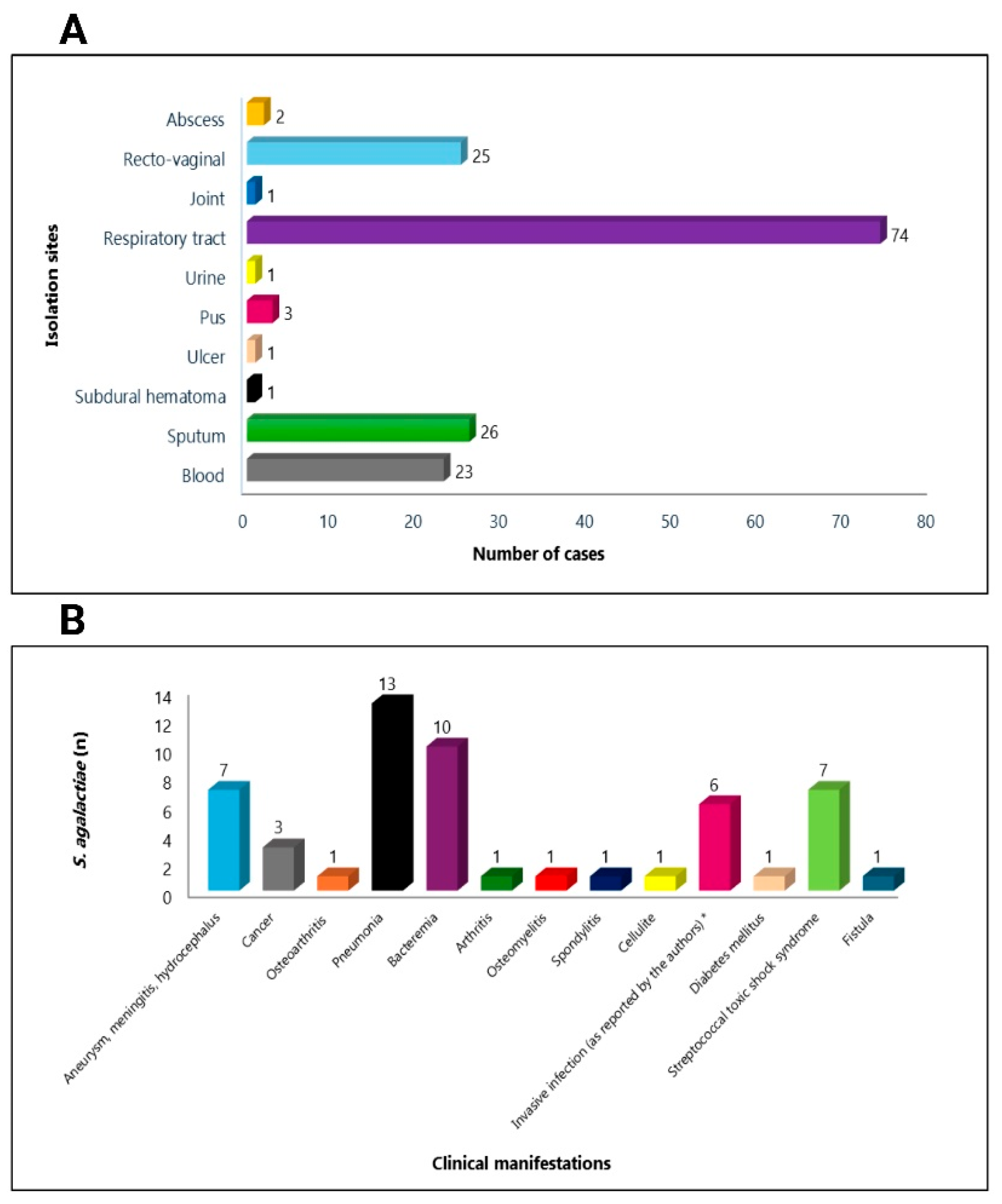 Antibiotics 15 00031 g003 Antibiotics 15 00031 g003