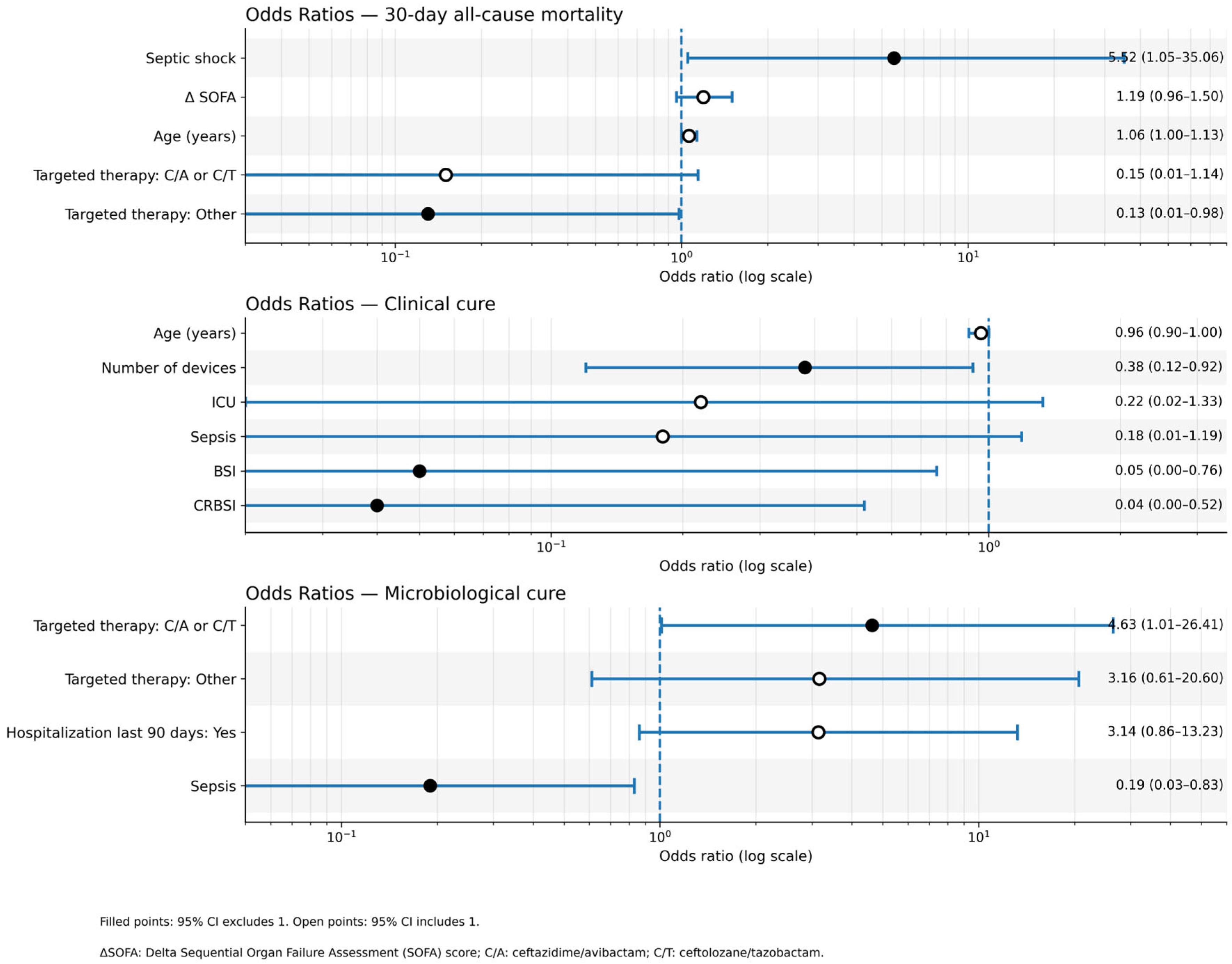 Antibiotics 15 00033 g002 Antibiotics 15 00033 g002