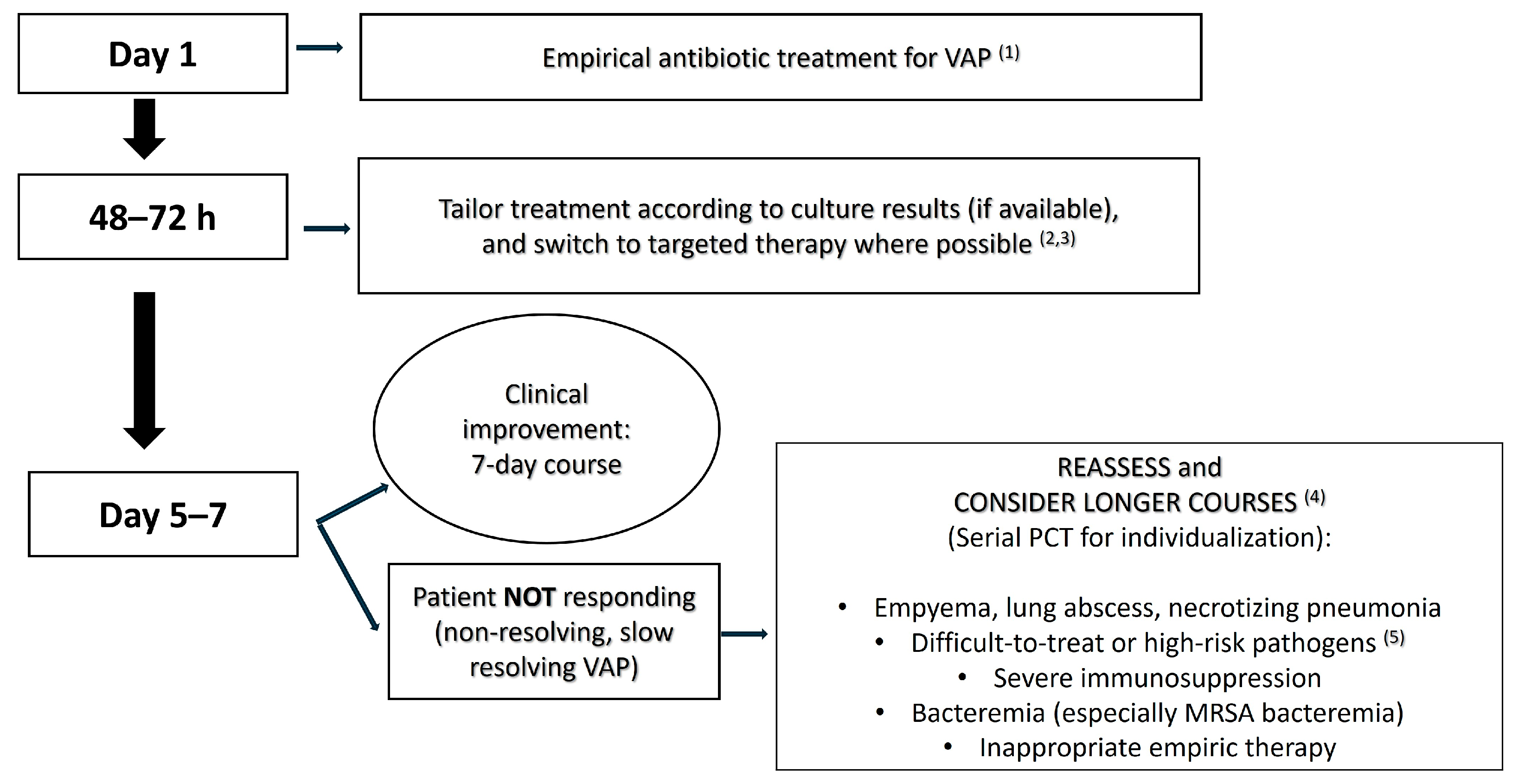 Antibiotics 15 00034 g001 Antibiotics 15 00034 g001