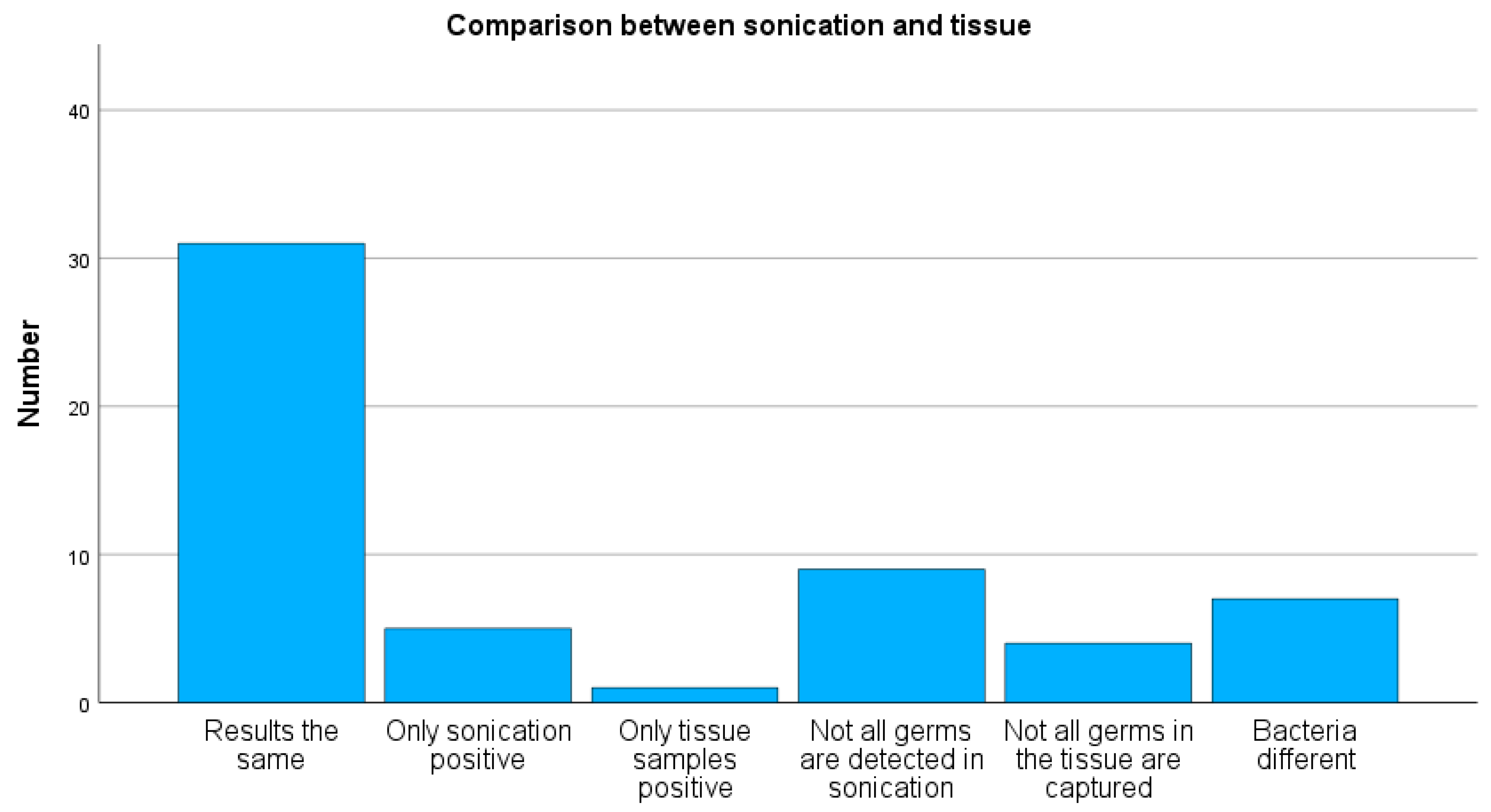 Antibiotics 15 00035 g003
