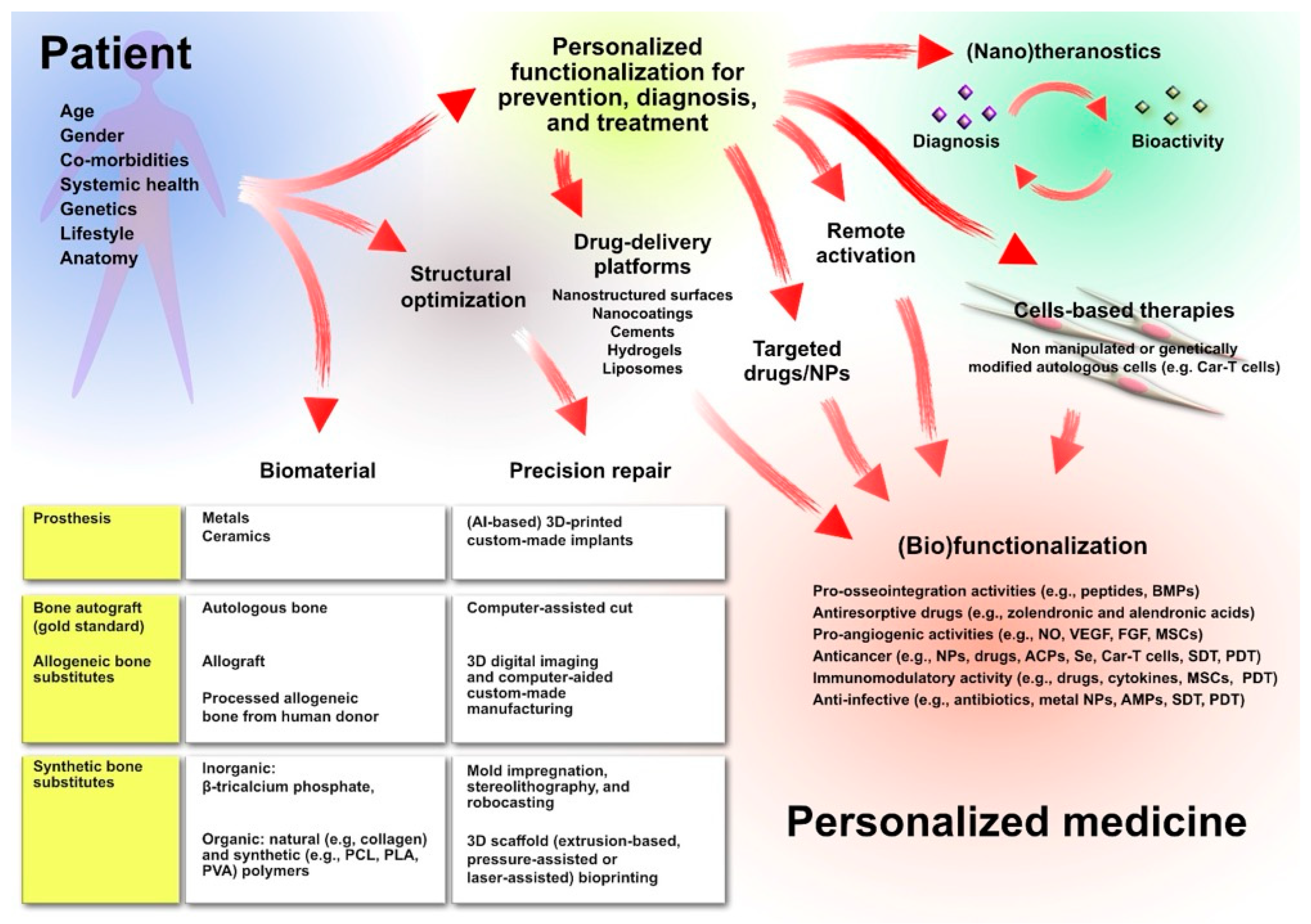 Antibiotics 15 00036 g002 Antibiotics 15 00036 g002