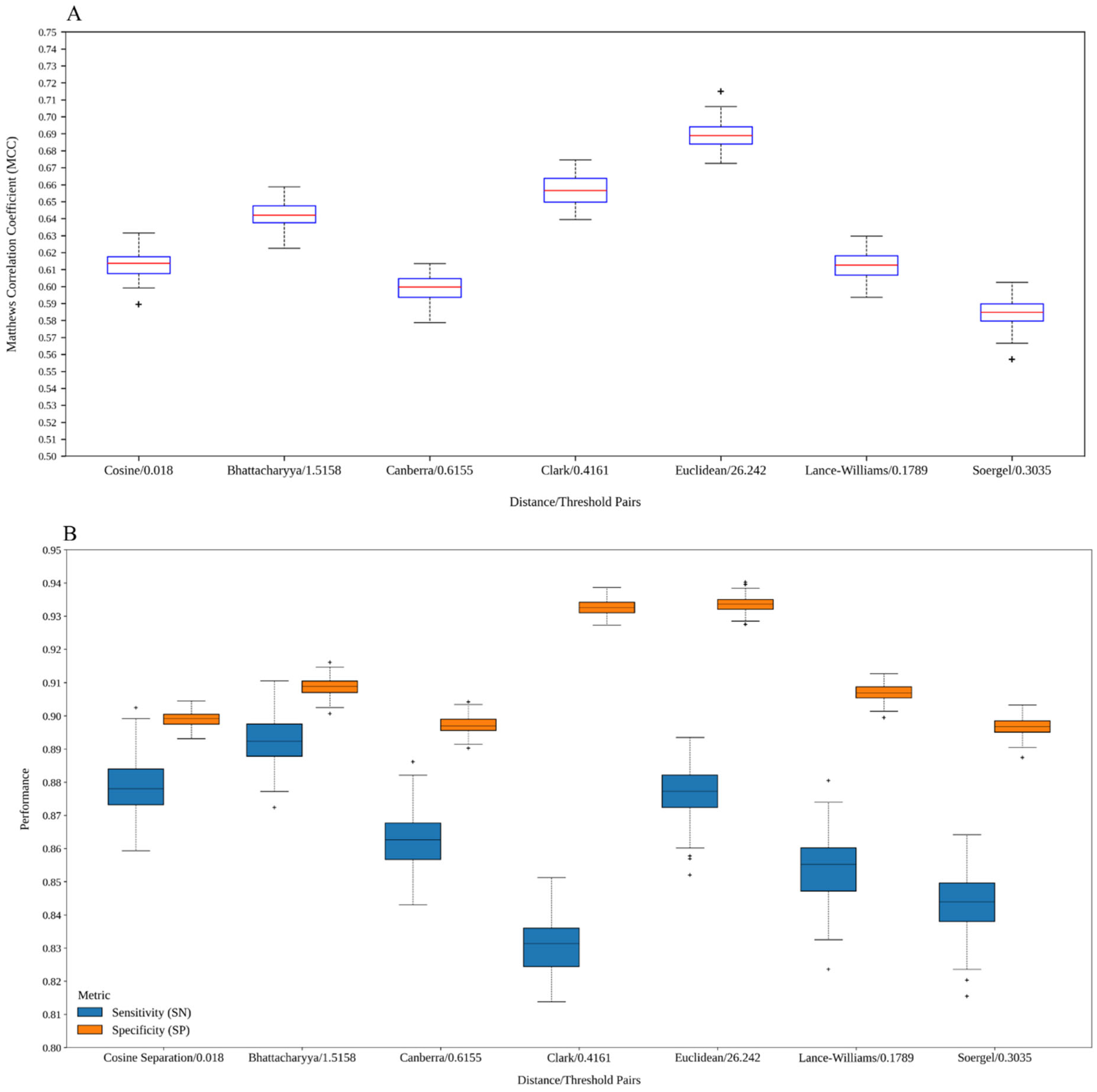 Antibiotics 15 00039 g005 Antibiotics 15 00039 g005
