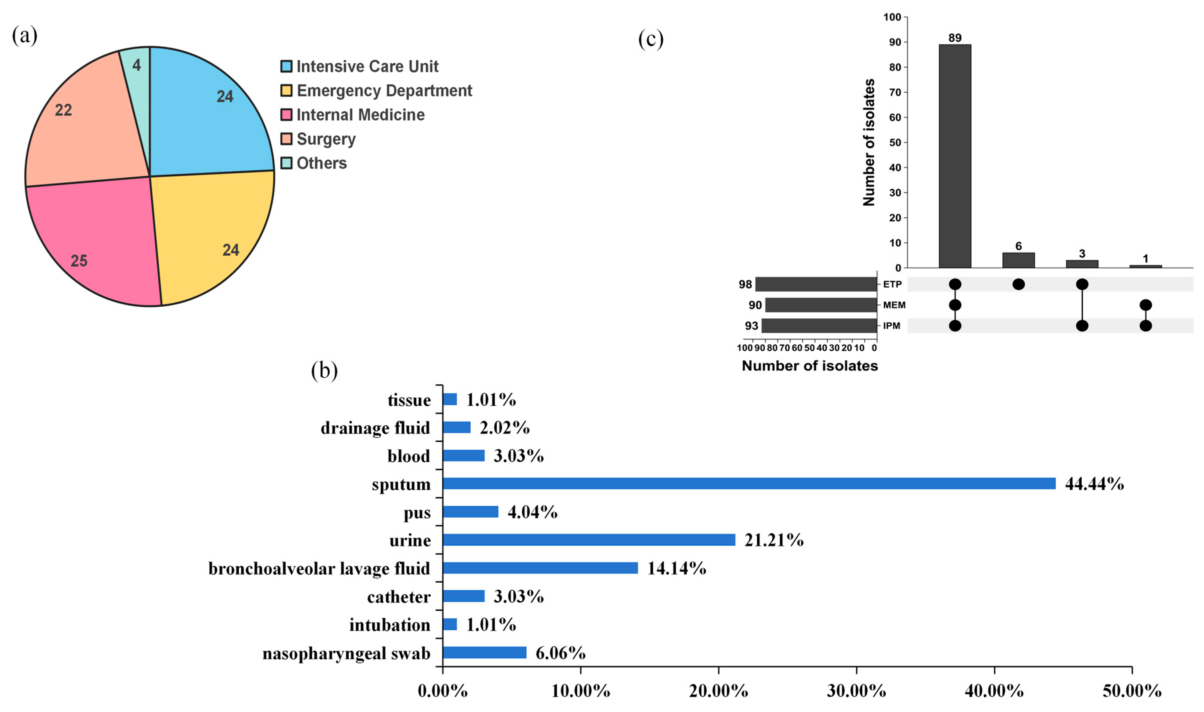 Antibiotics 15 00040 g001