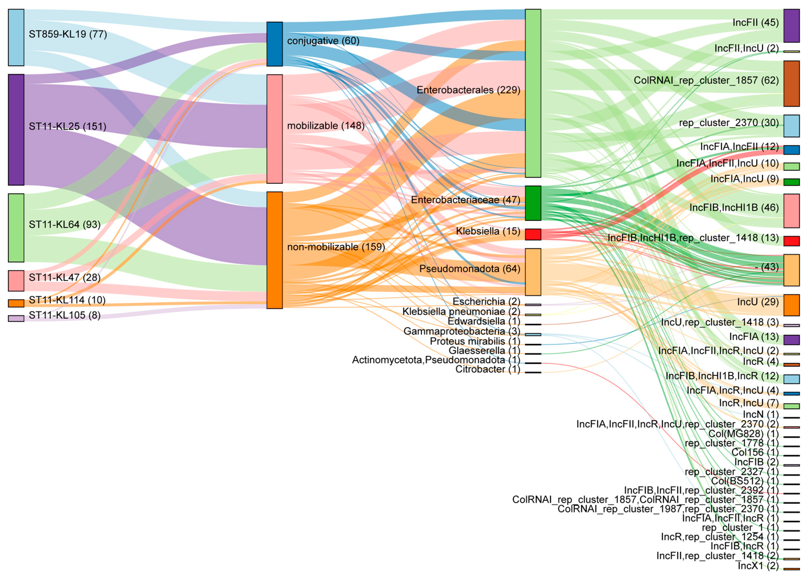 Antibiotics 15 00040 g004