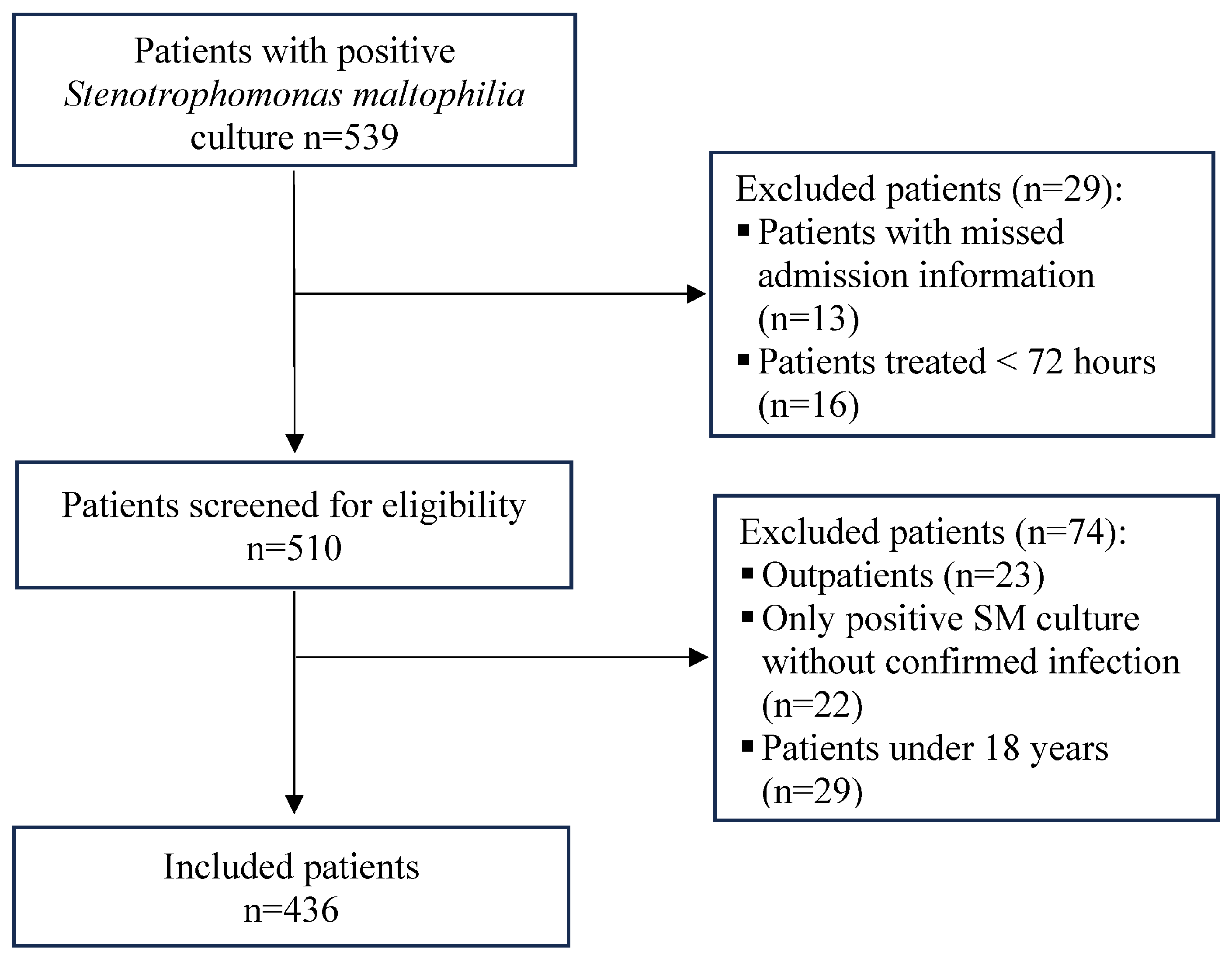 Antibiotics 15 00042 g001