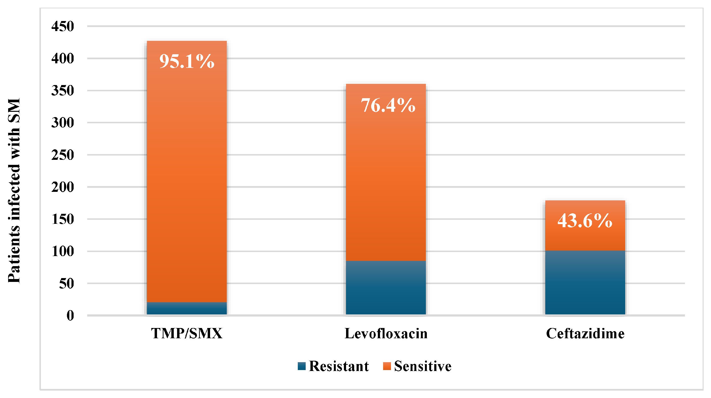 Antibiotics 15 00042 g002