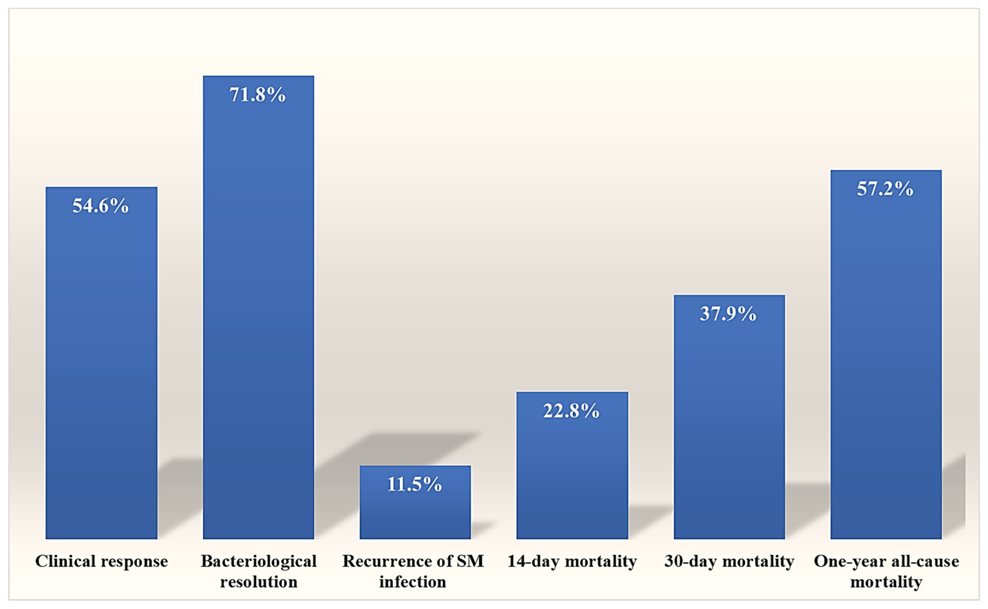 Antibiotics 15 00042 g003