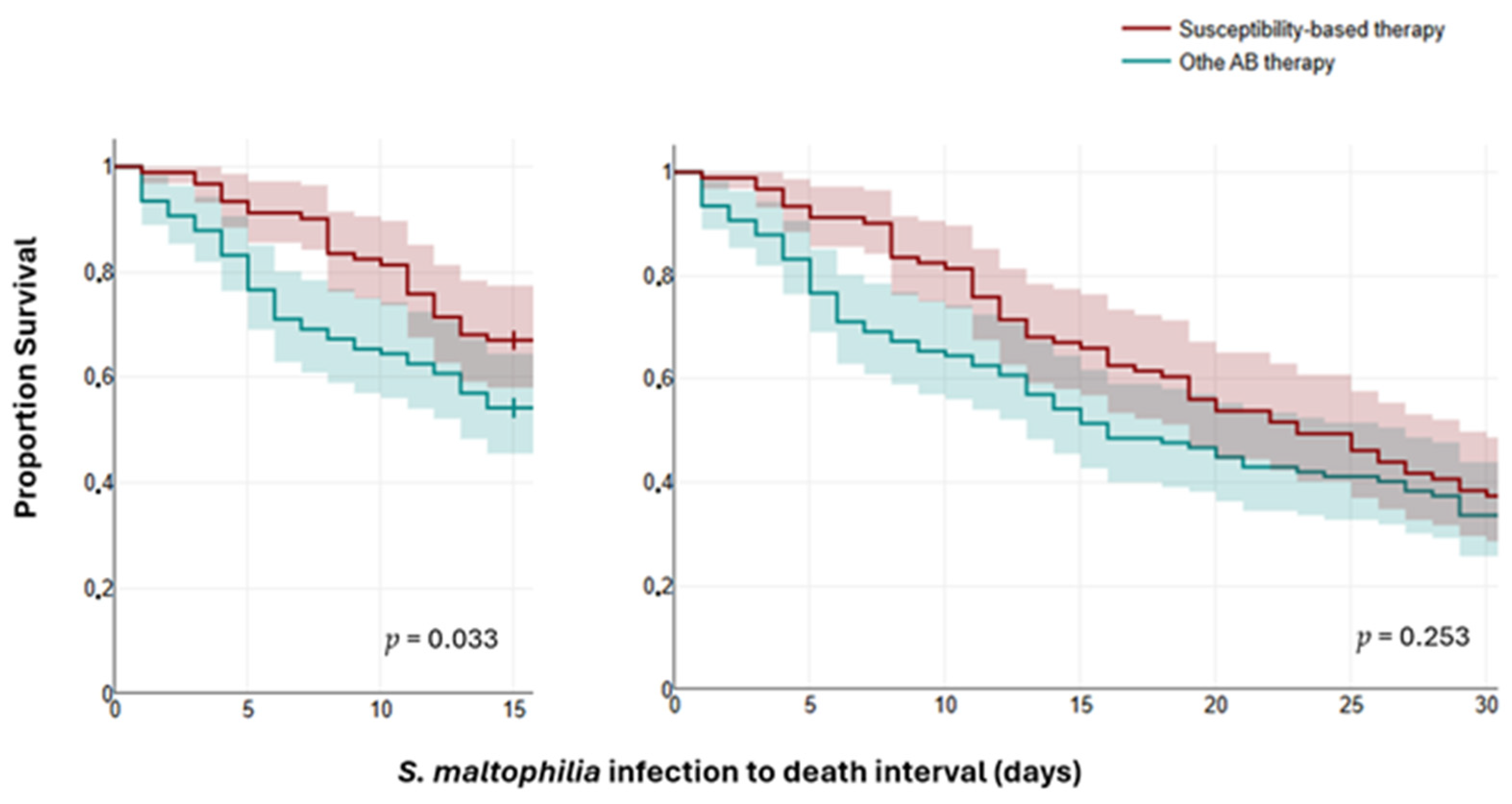 Antibiotics 15 00042 g004