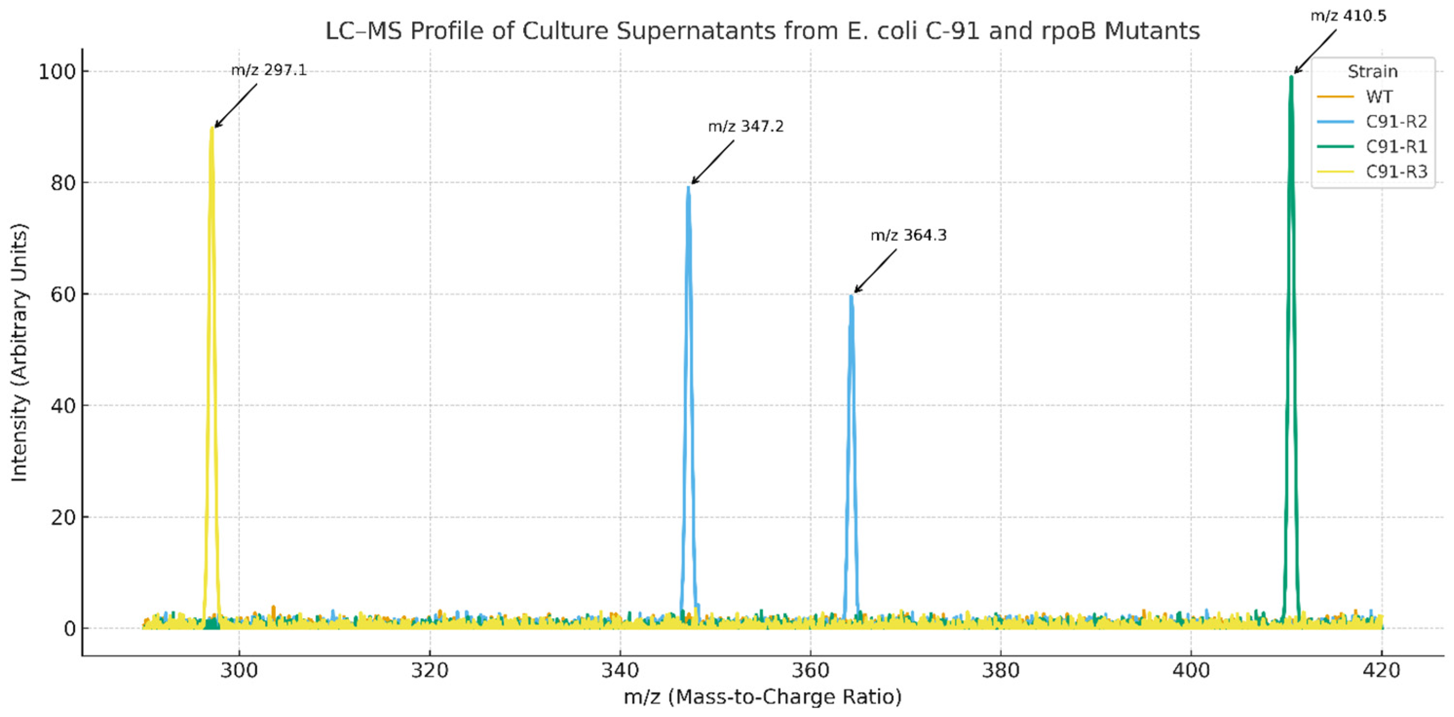 Antibiotics 15 00043 g002
