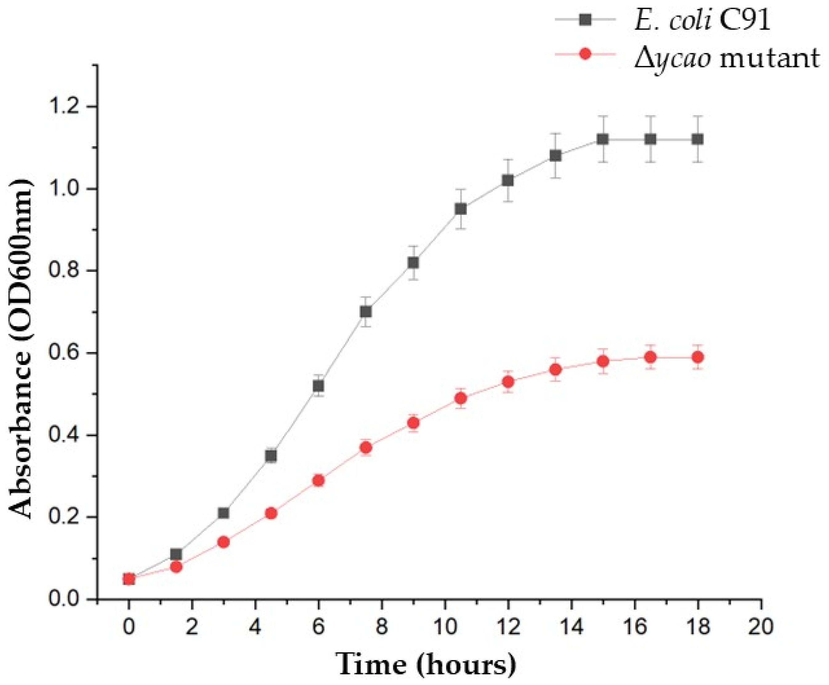 Antibiotics 15 00043 g003