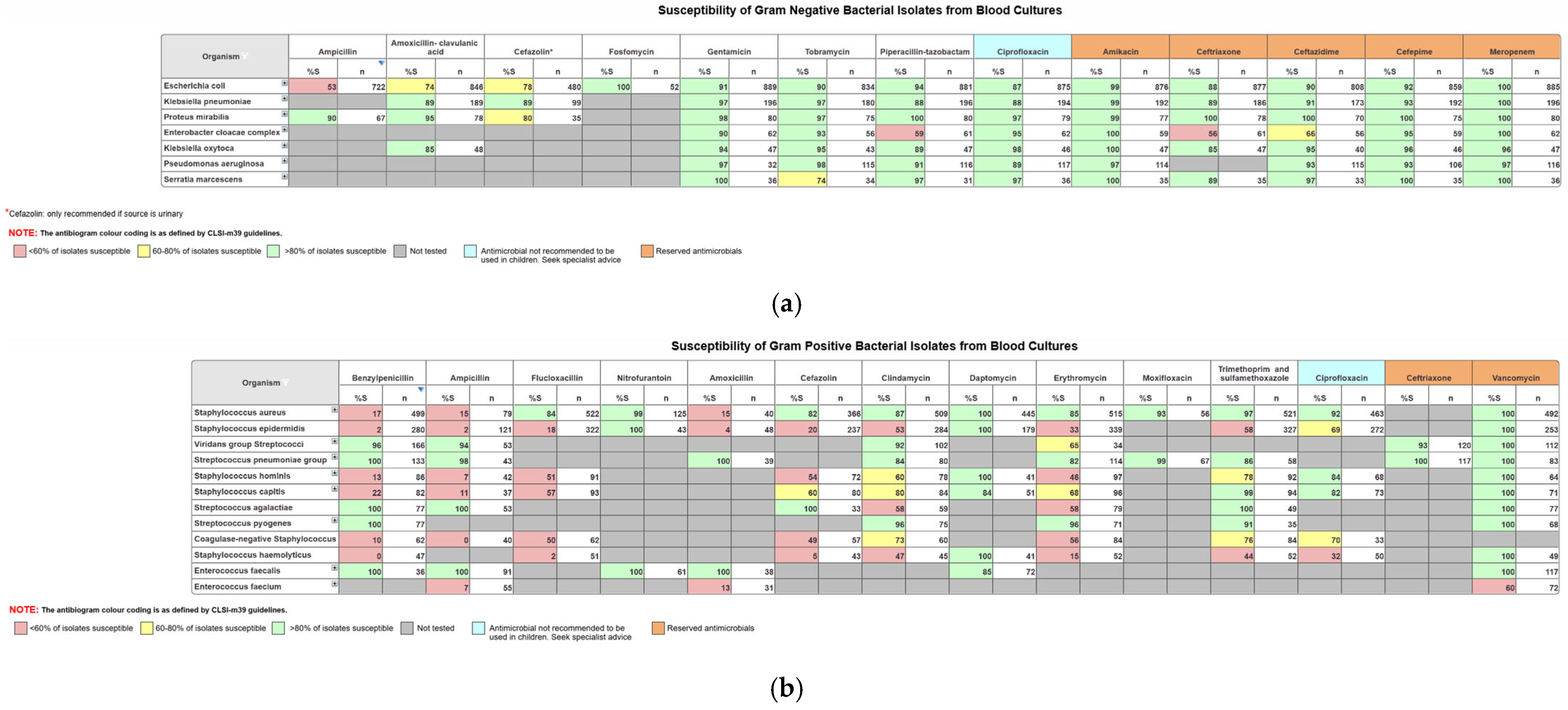 Antibiotics 15 00063 g001
