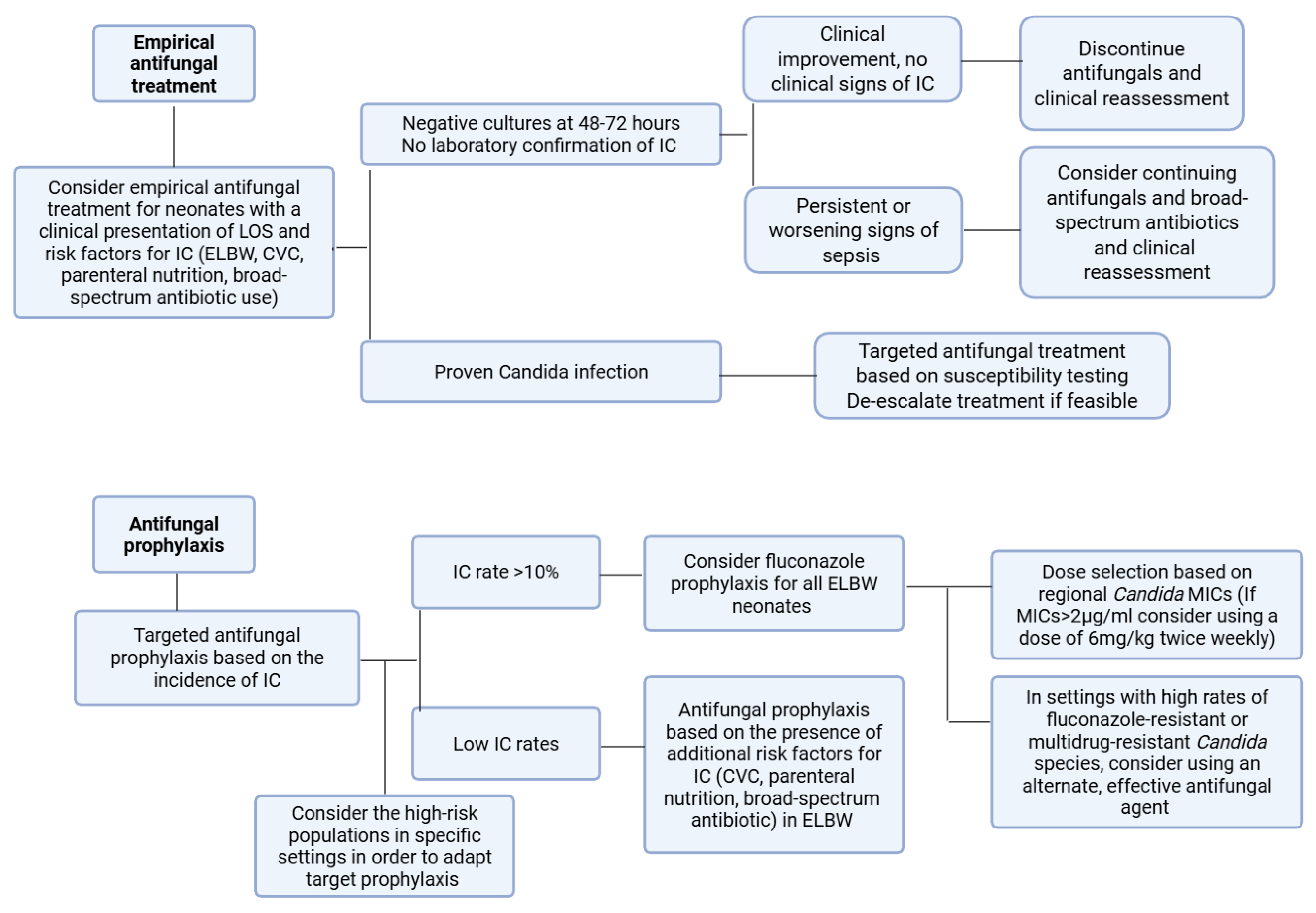 Antibiotics 15 00073 g002