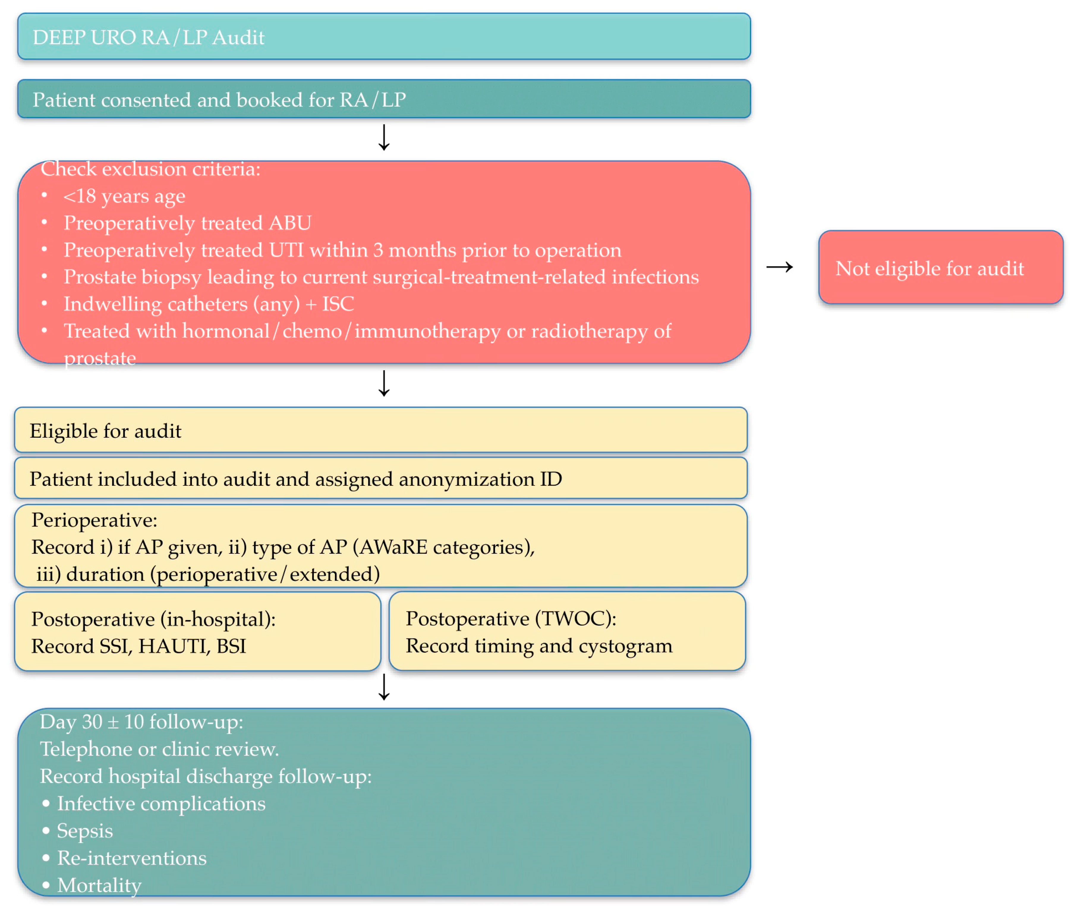 Antibiotics 15 00074 g001 Antibiotics 15 00074 g001