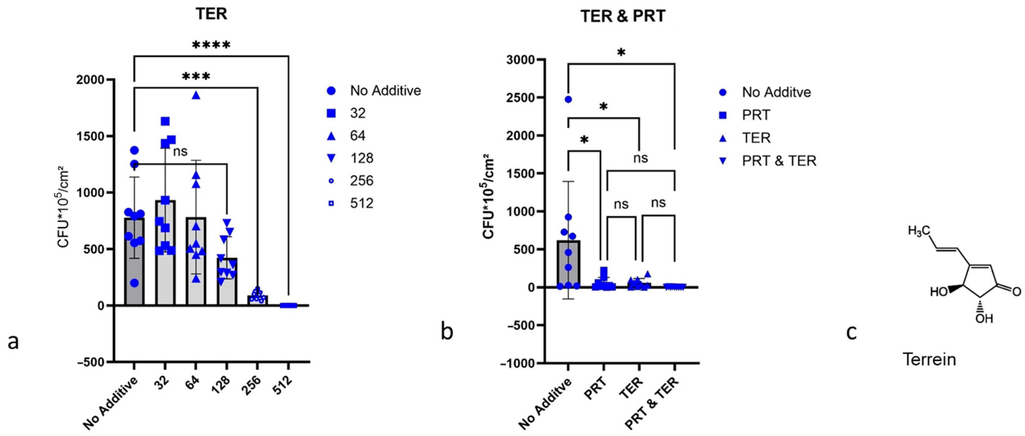 Antibiotics 15 00076 g003 Antibiotics 15 00076 g003