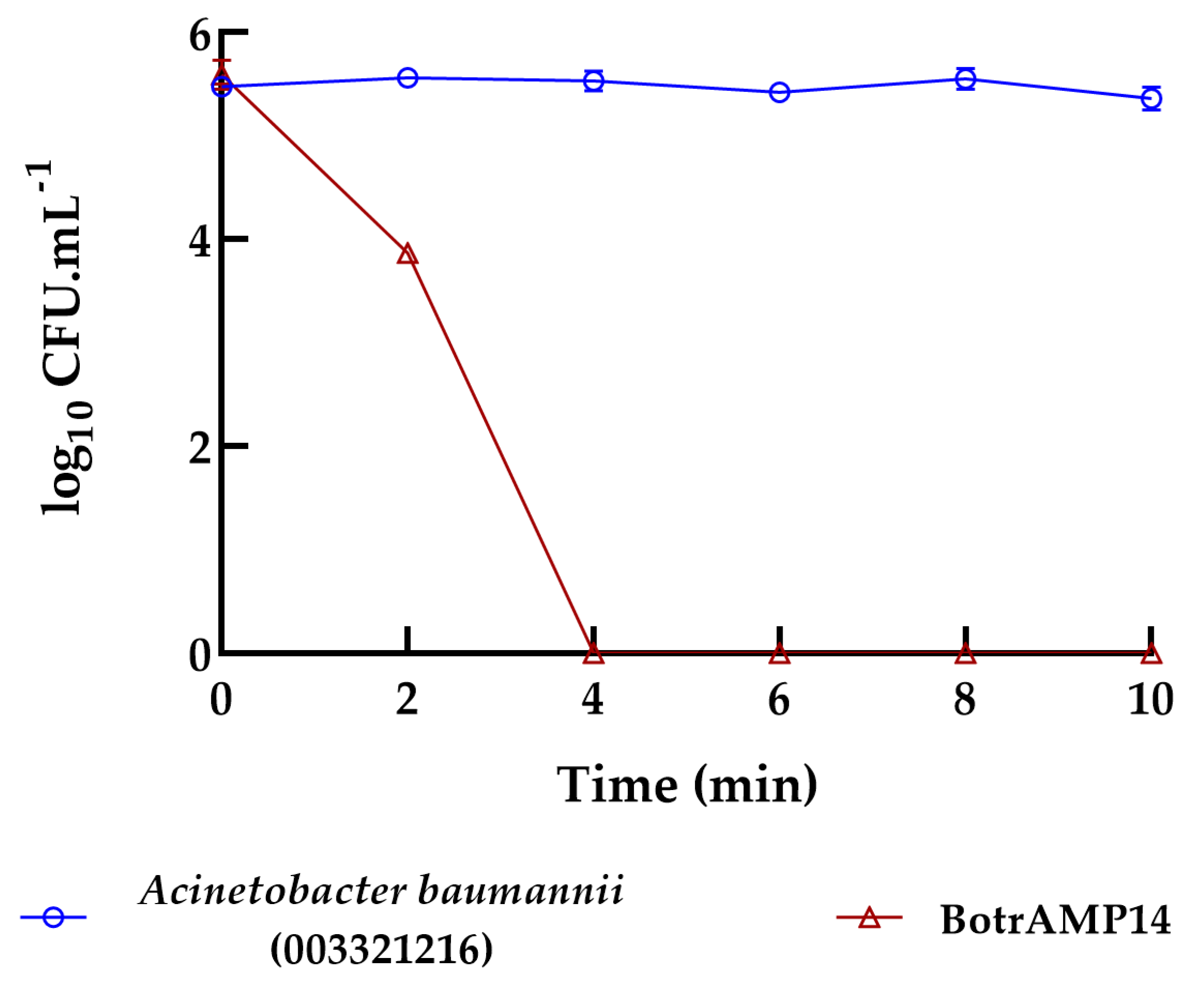 Antibiotics 15 00077 g001
