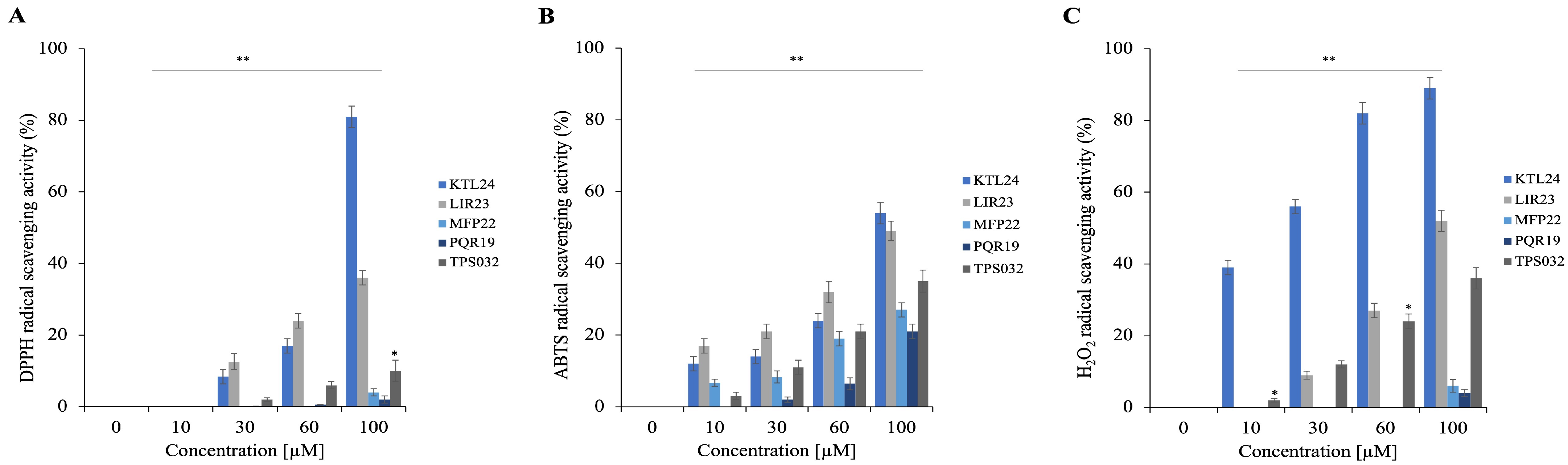 Antibiotics 15 00080 g012